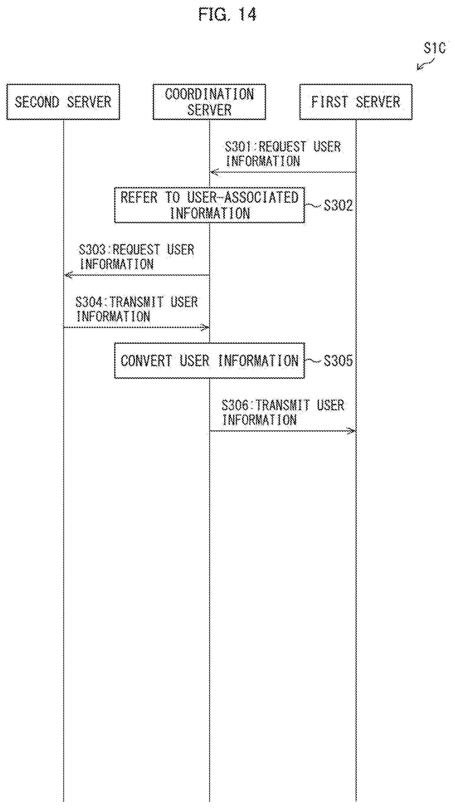 Patent US12107939 Figure 9 – Coordination system, coordination method, and program