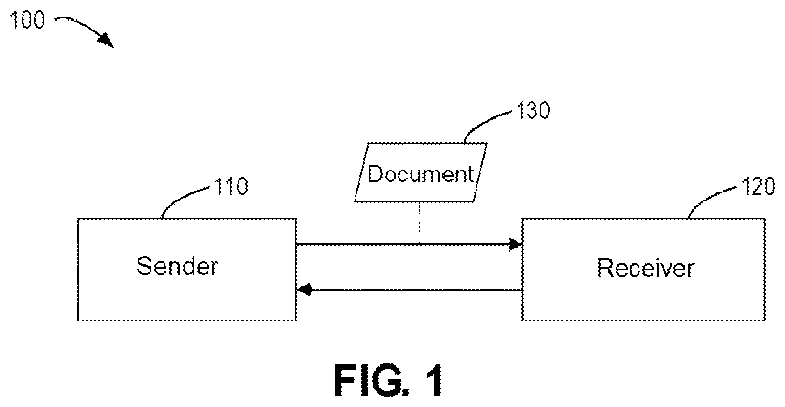 Patent US12107941 Figure 1 – Method, device, and computer program product for document transmission