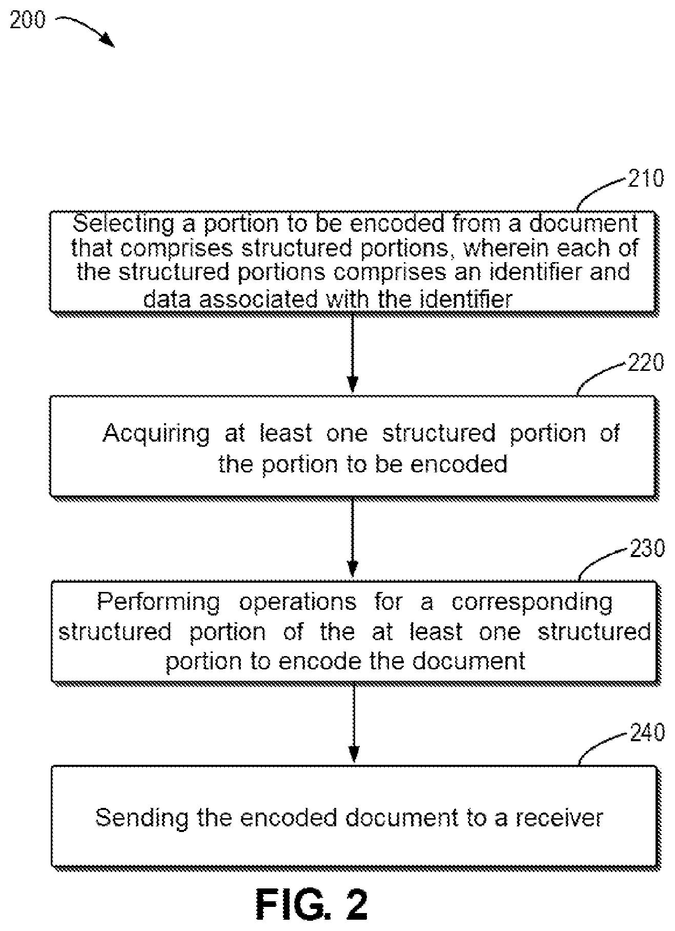 Patent US12107941 Figure 2 – Method, device, and computer program product for document transmission