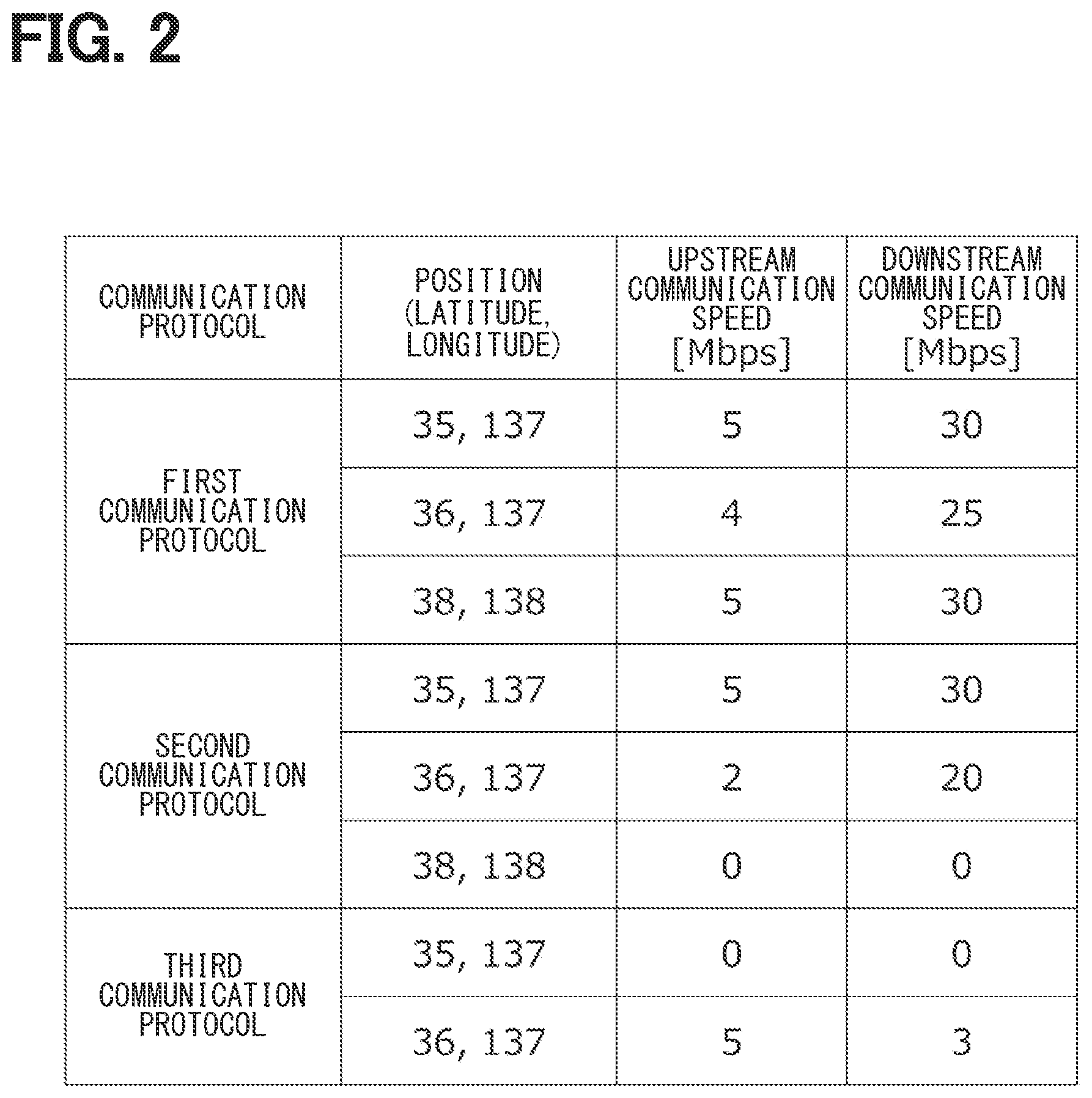 Patent US12107942 Figure 2 – Communication device for continuous communication with another communication device during switch of communication protocol
