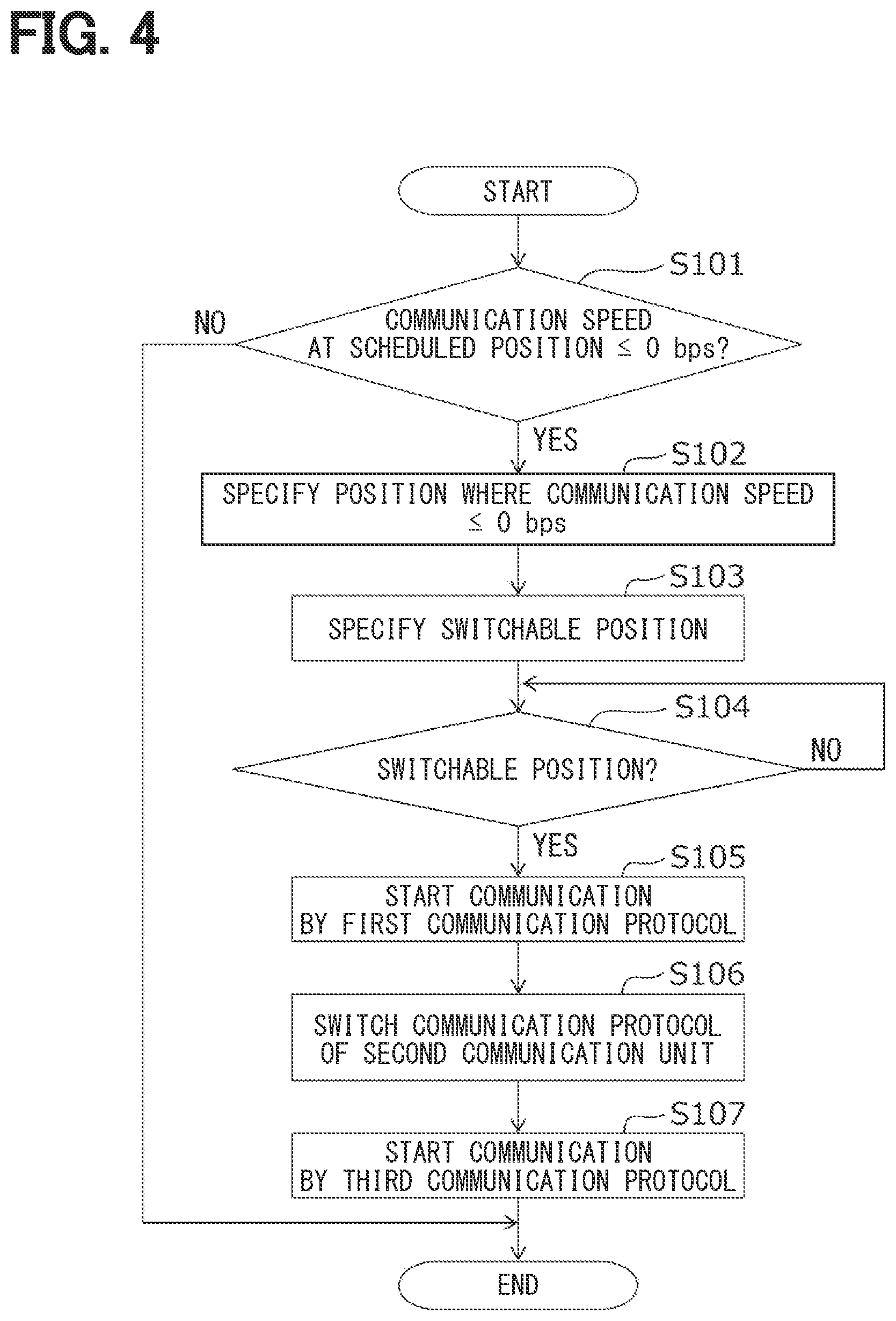 Patent US12107942 Figure 4 – Communication device for continuous communication with another communication device during switch of communication protocol