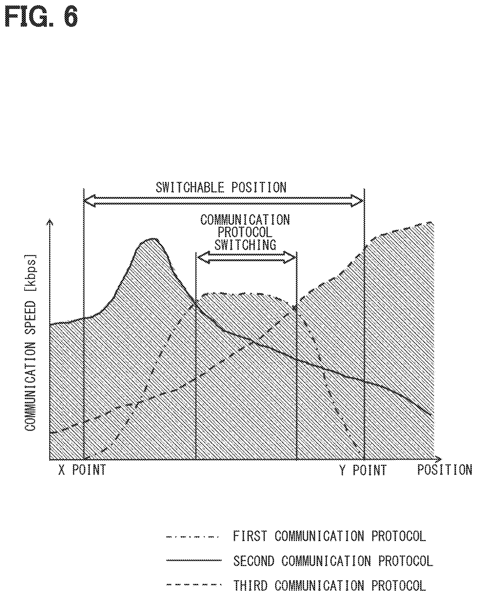 Patent US12107942 Figure 6 – Communication device for continuous communication with another communication device during switch of communication protocol