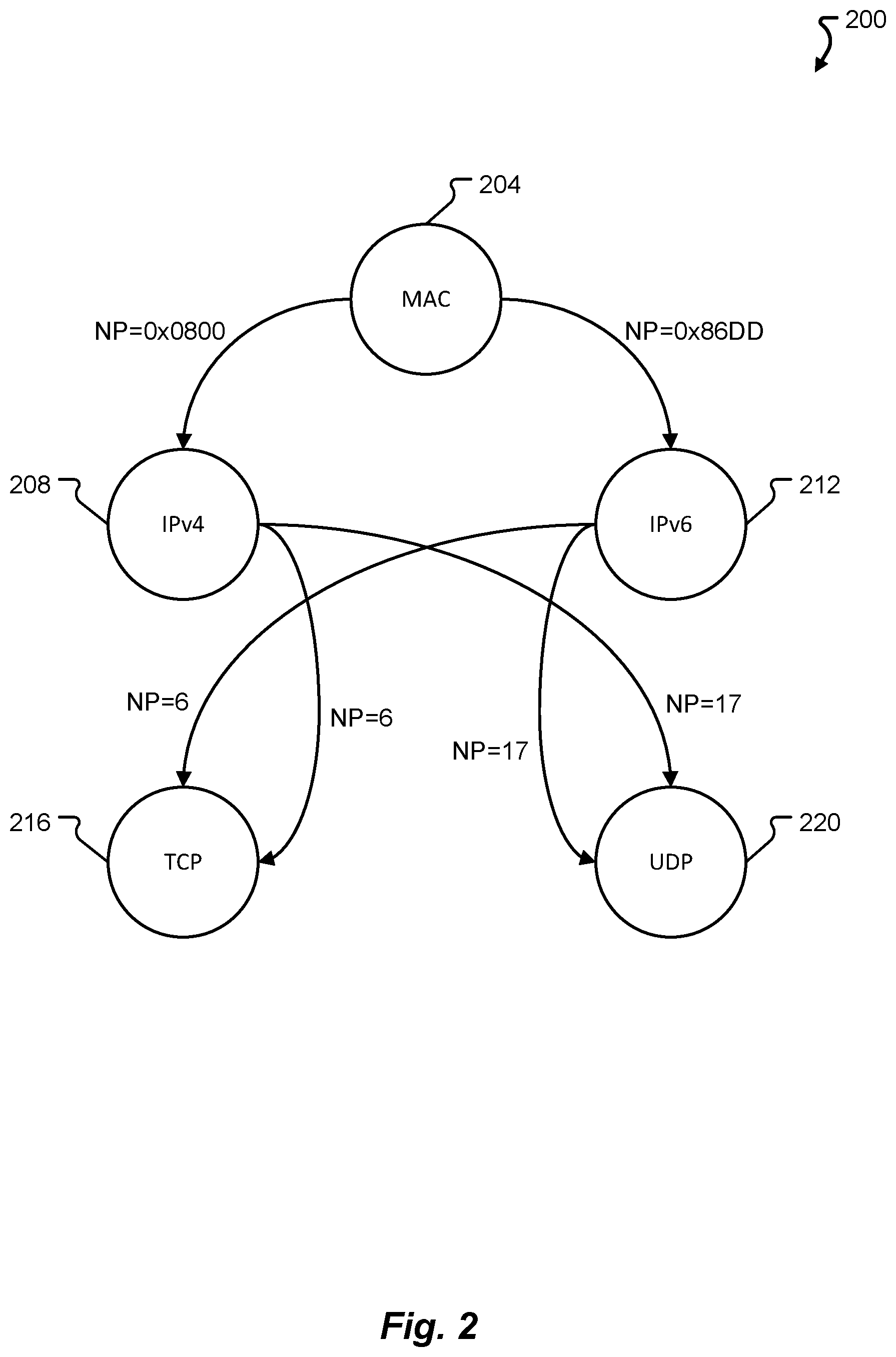 Patent US12107943 Figure 2 – Parsing using null header node