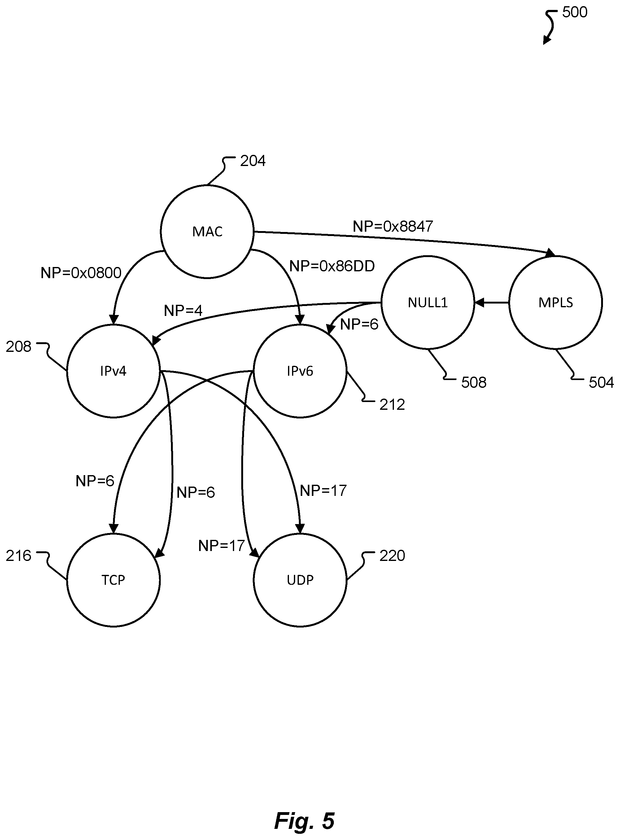 Patent US12107943 Figure 5 – Parsing using null header node