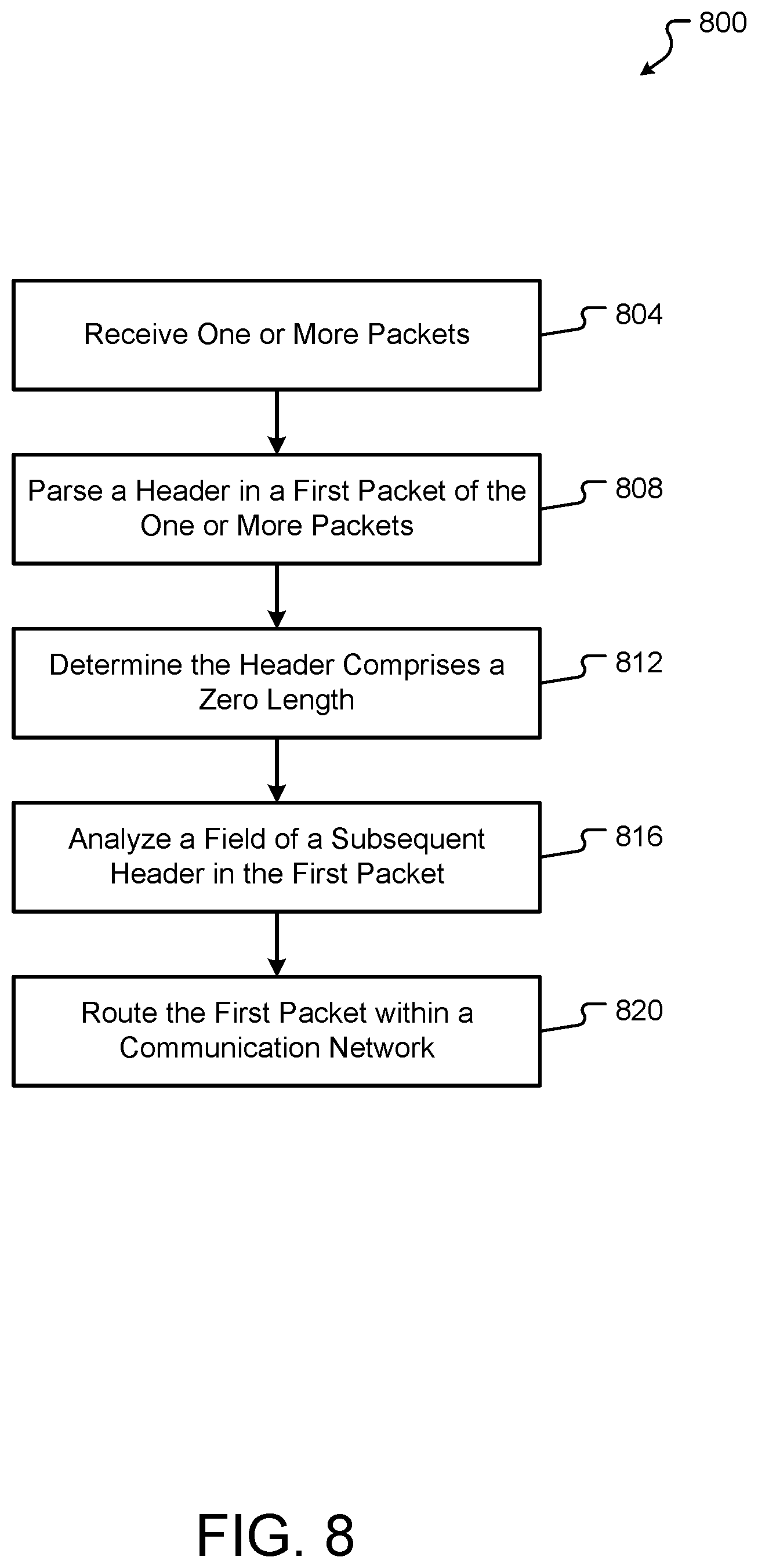Patent US12107943 Figure 8 – Parsing using null header node