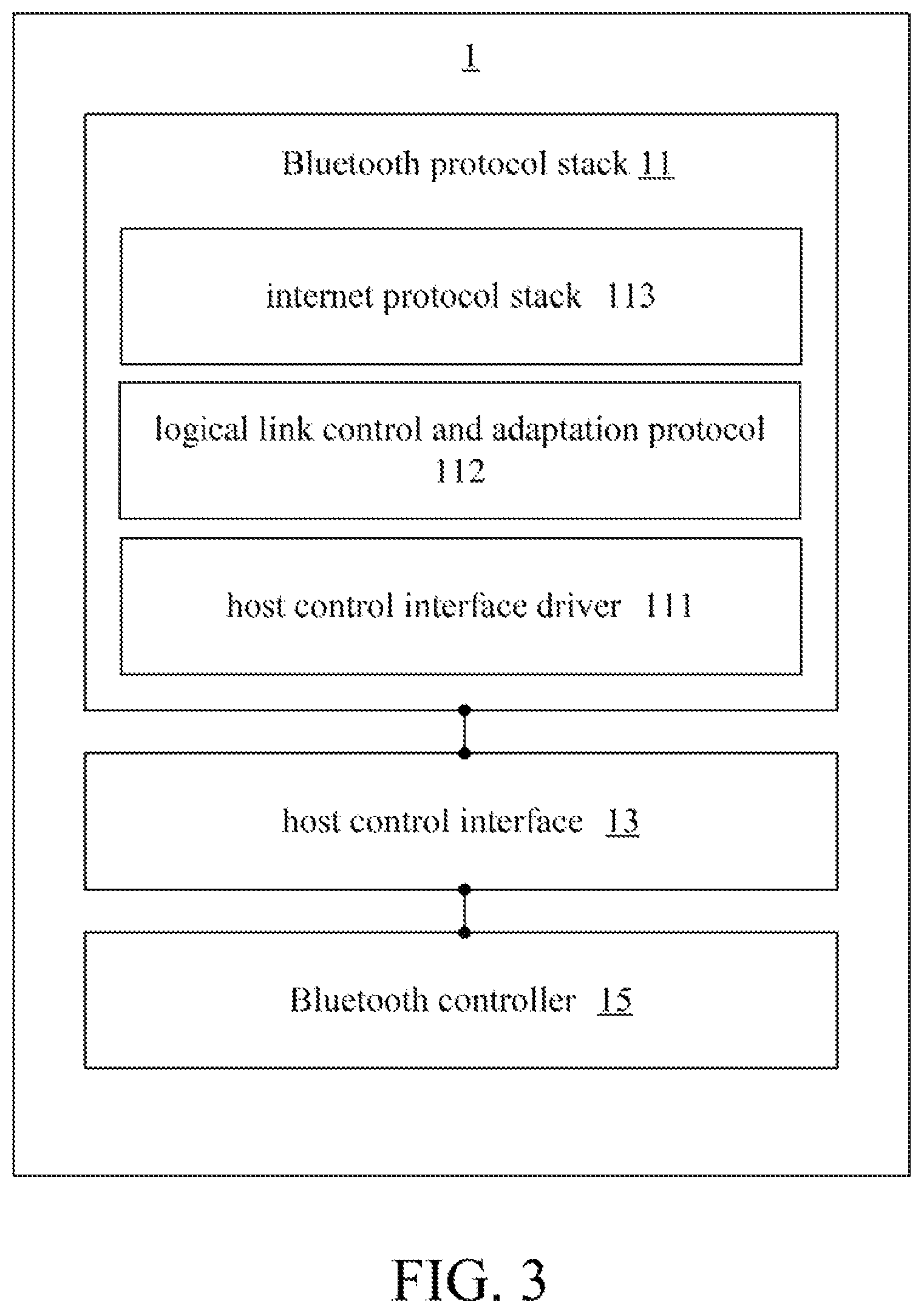 Patent US12107944 Figure 3 – Bluetooth internet protocol packet transmitting device and method