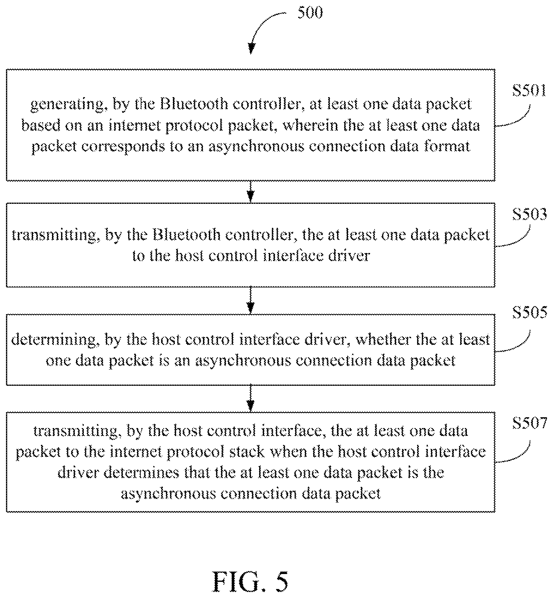 Patent US12107944 Figure 5 – Bluetooth internet protocol packet transmitting device and method