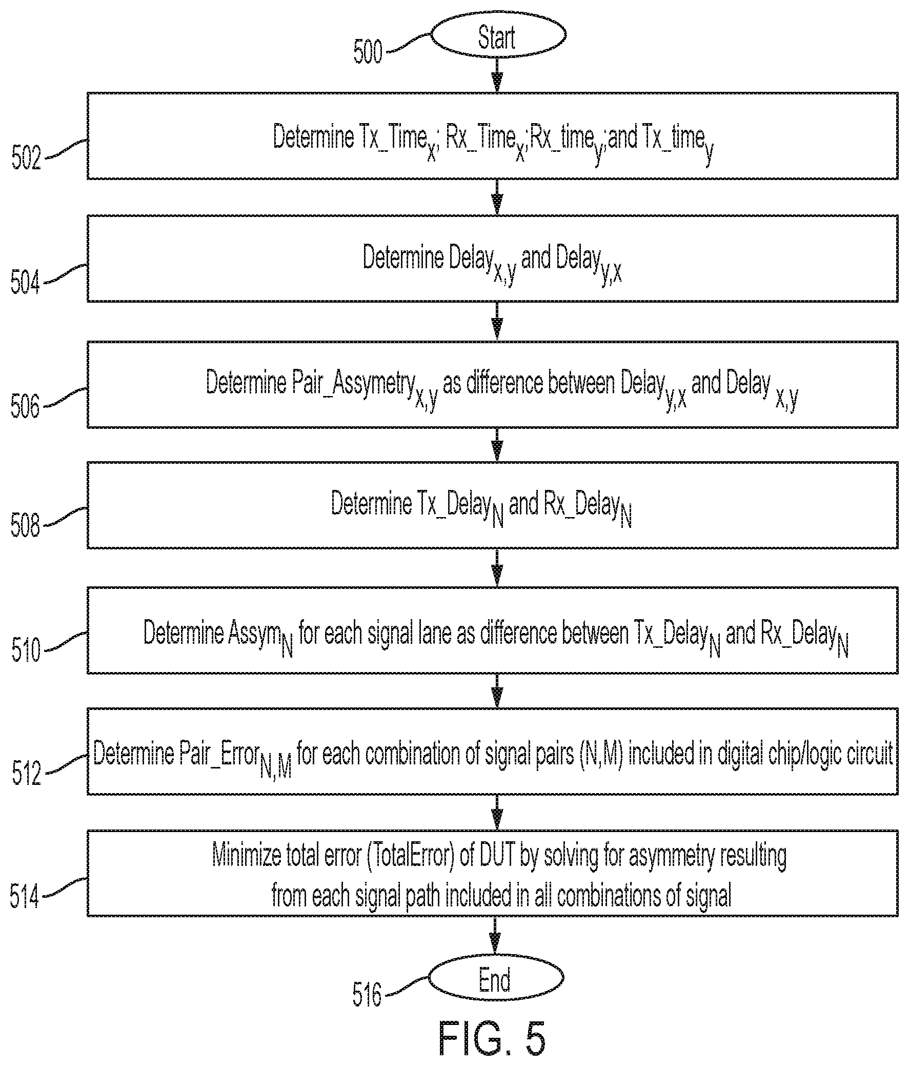 Patent US12107945 Figure 5 – Electrical signal delay calibration system