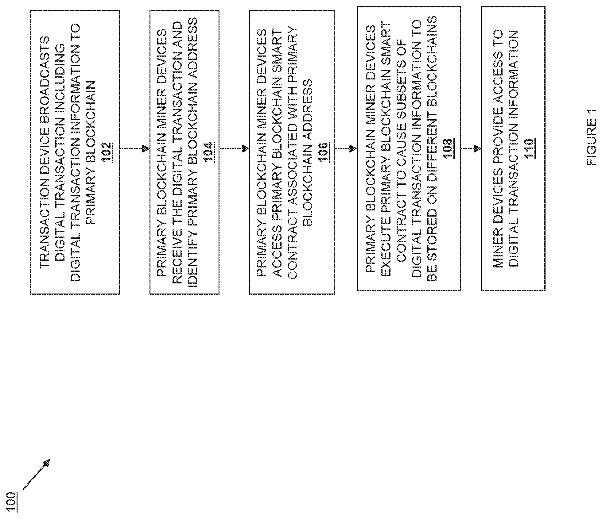Patent US12107947 Figure 1 – Multi-blockchain digital transaction information segregation system