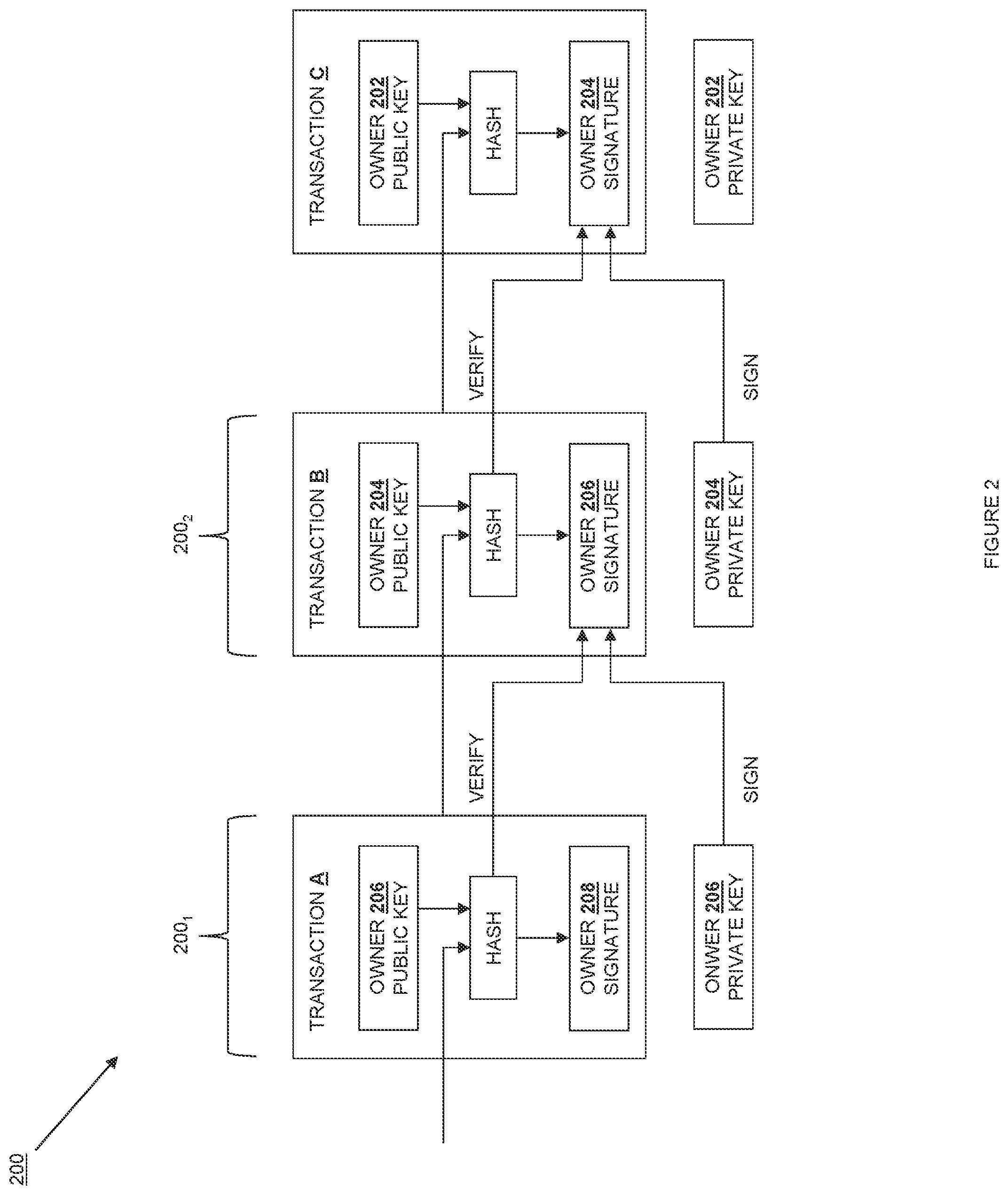Patent US12107947 Figure 2 – Multi-blockchain digital transaction information segregation system