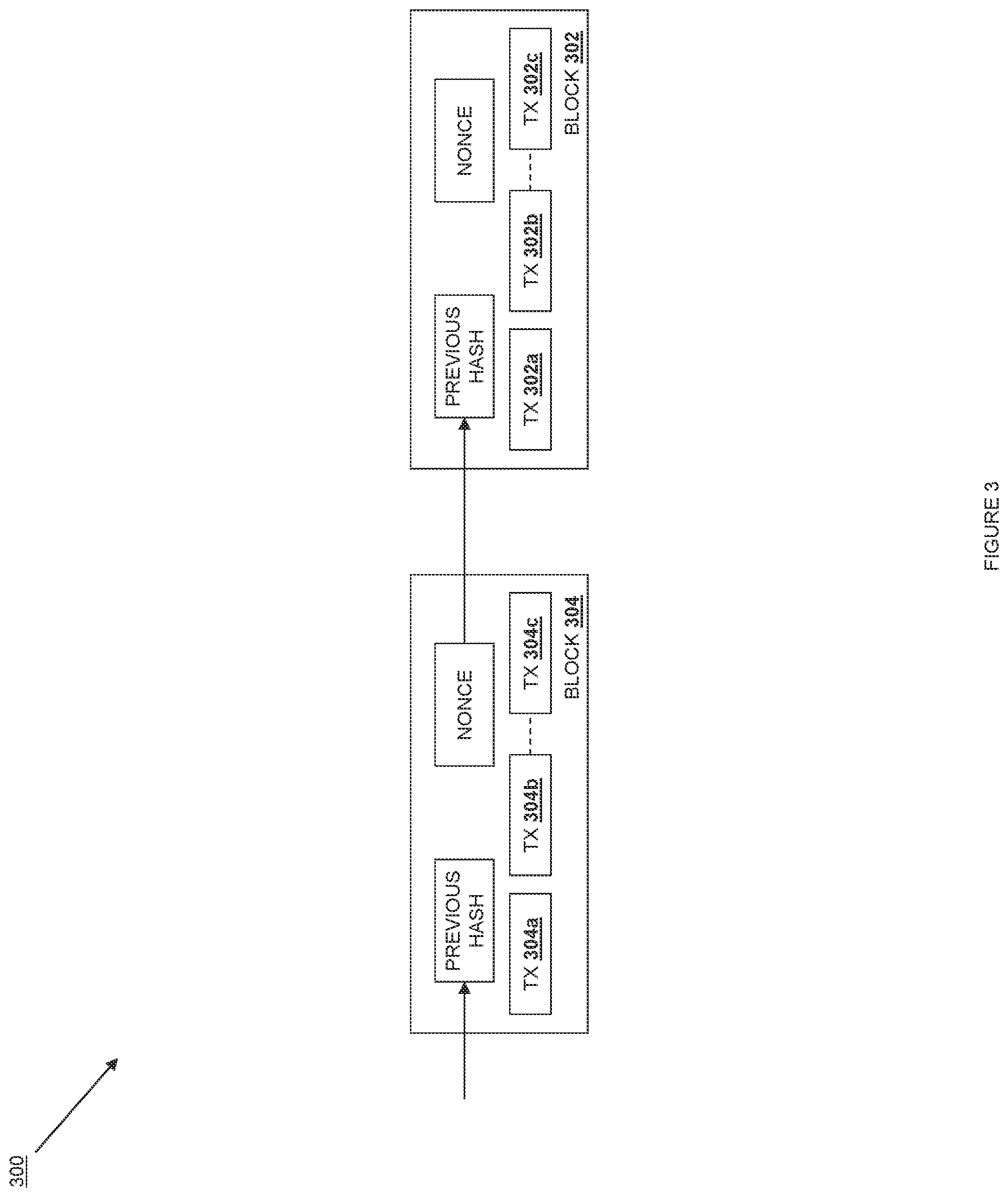 Patent US12107947 Figure 3 – Multi-blockchain digital transaction information segregation system