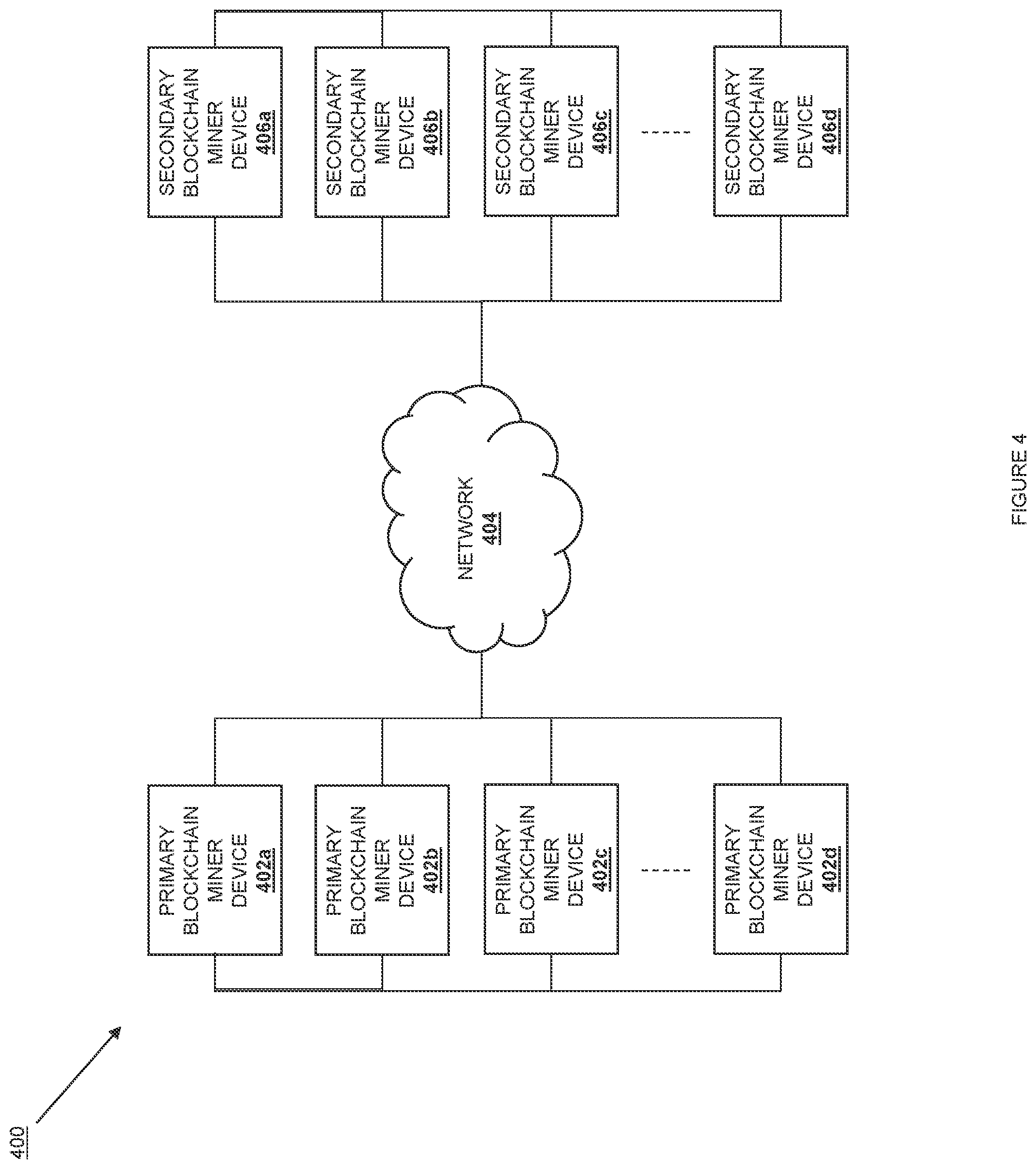 Patent US12107947 Figure 4 – Multi-blockchain digital transaction information segregation system
