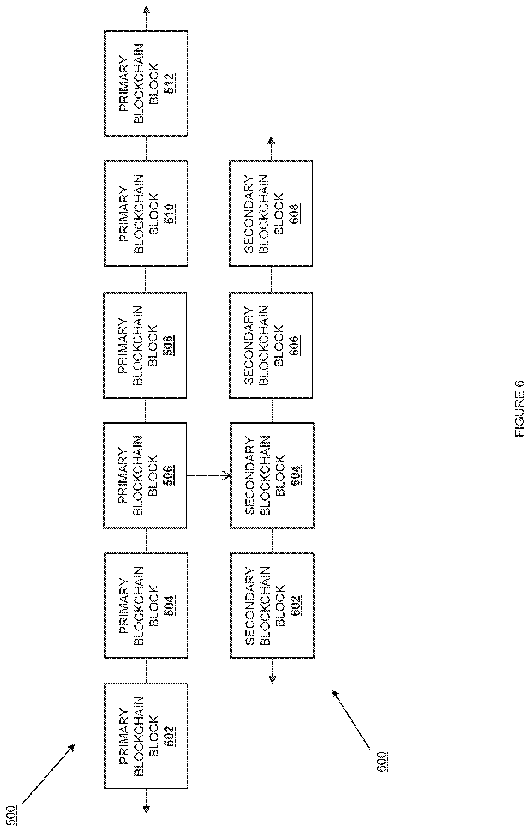 Patent US12107947 Figure 6 – Multi-blockchain digital transaction information segregation system