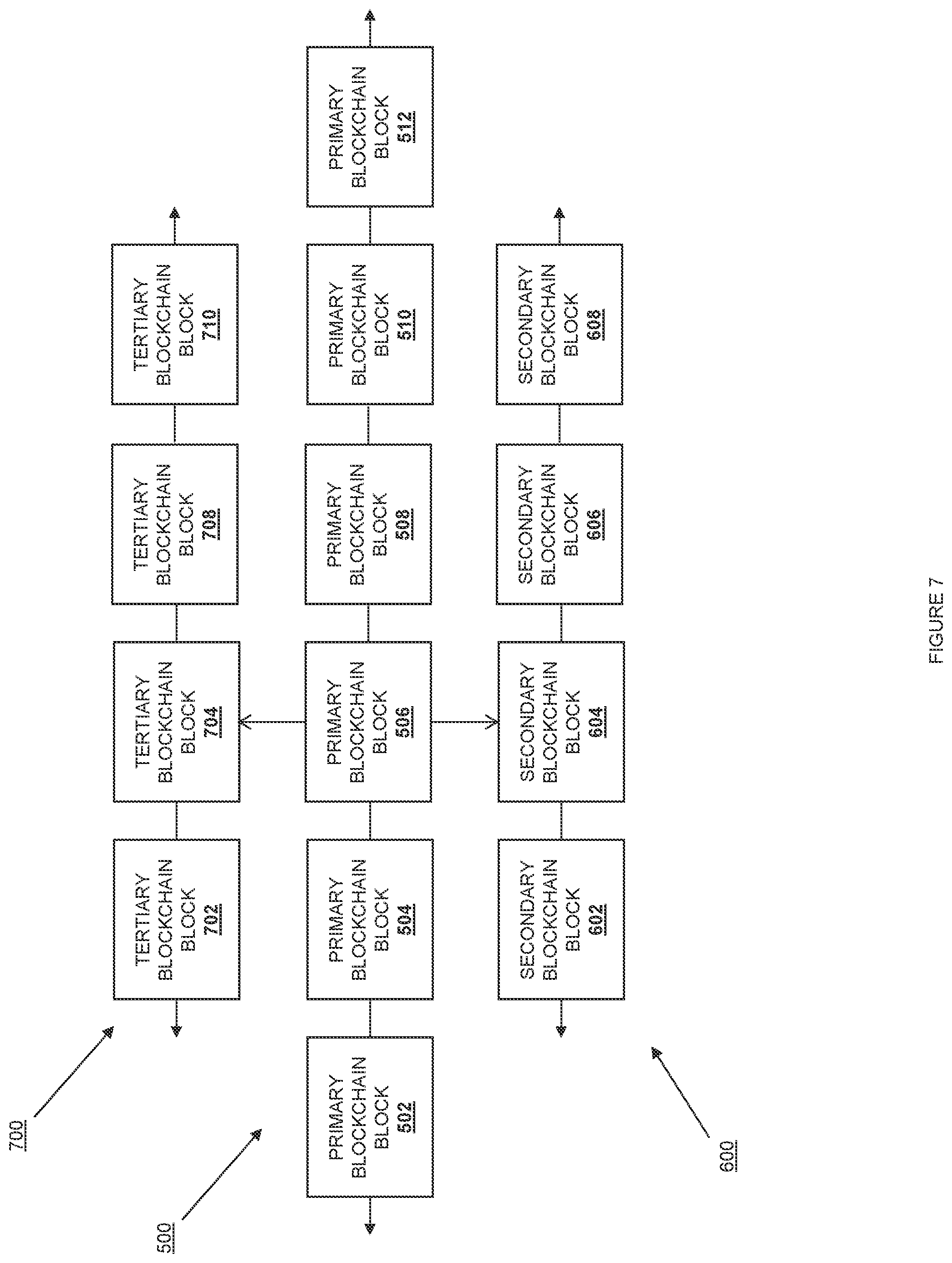 Patent US12107947 Figure 7 – Multi-blockchain digital transaction information segregation system