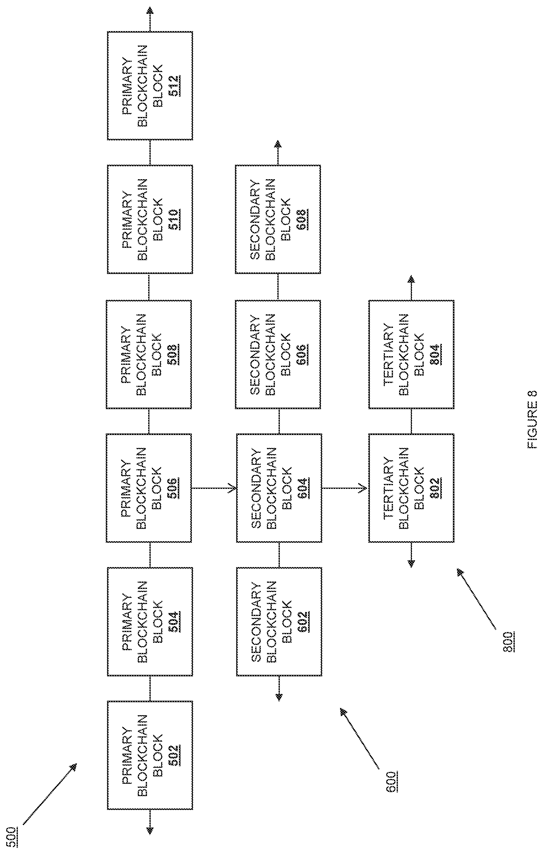 Patent US12107947 Figure 8 – Multi-blockchain digital transaction information segregation system