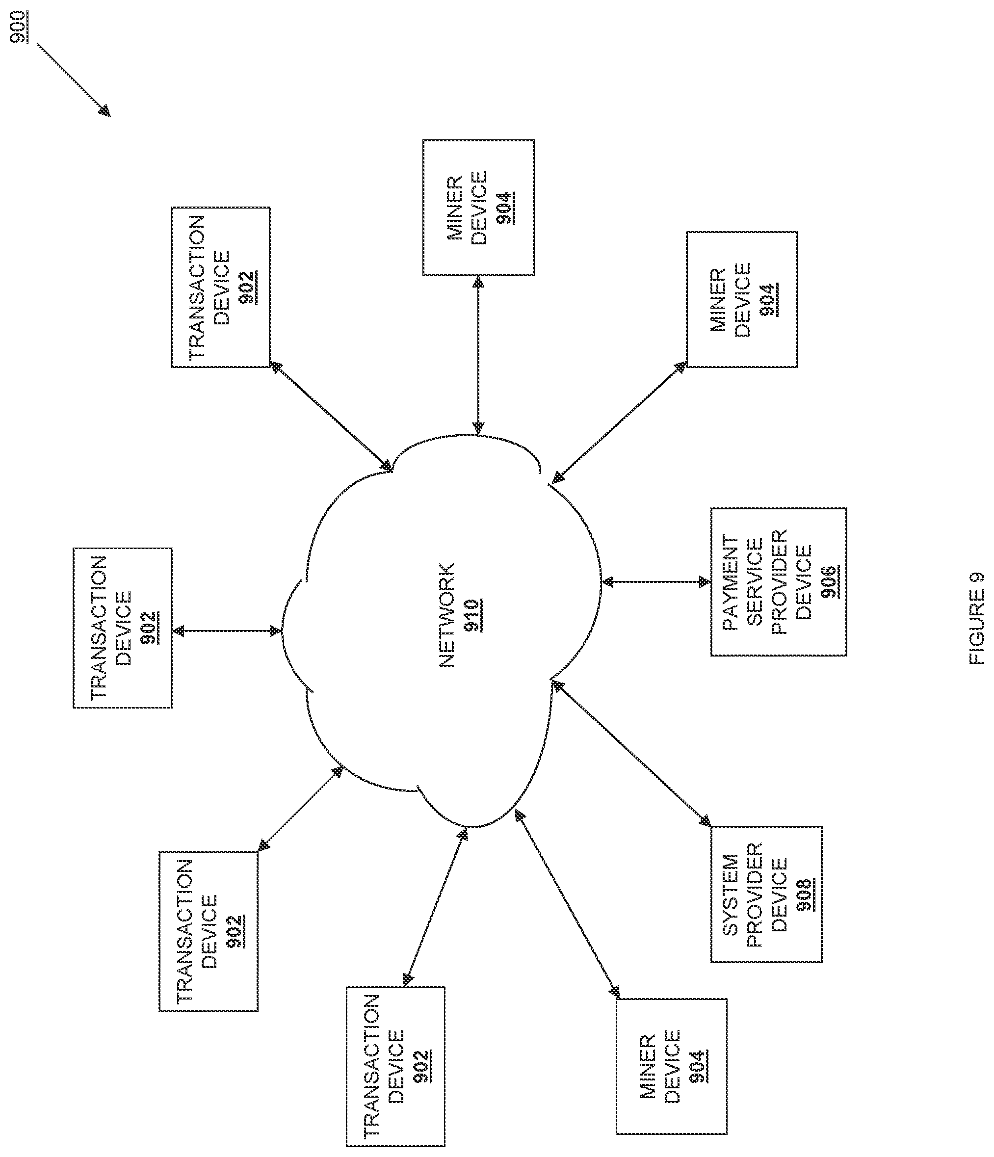 Patent US12107947 Figure 9 – Multi-blockchain digital transaction information segregation system