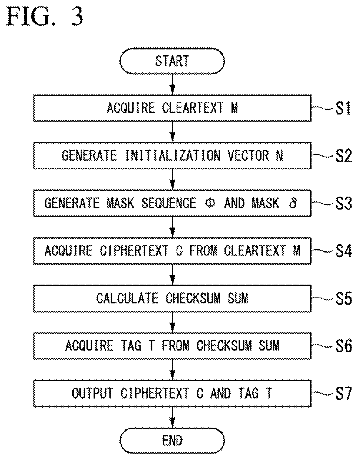 Patent US12107948 Figure 2 – Authentication encryption device, authentication decryption device, authentication encryption method, authentication decryption method, and storage medium