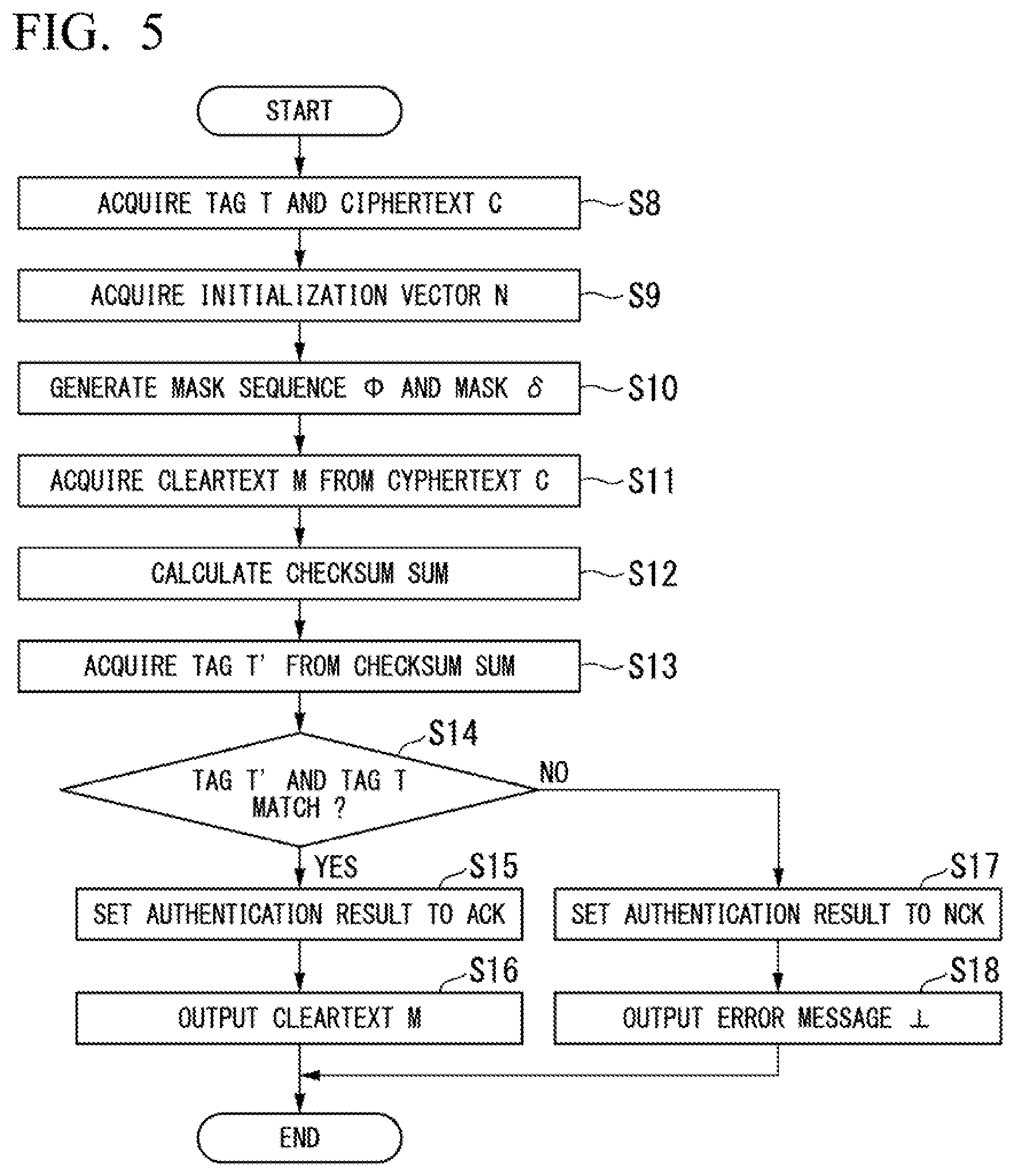 Patent US12107948 Figure 4 – Authentication encryption device, authentication decryption device, authentication encryption method, authentication decryption method, and storage medium