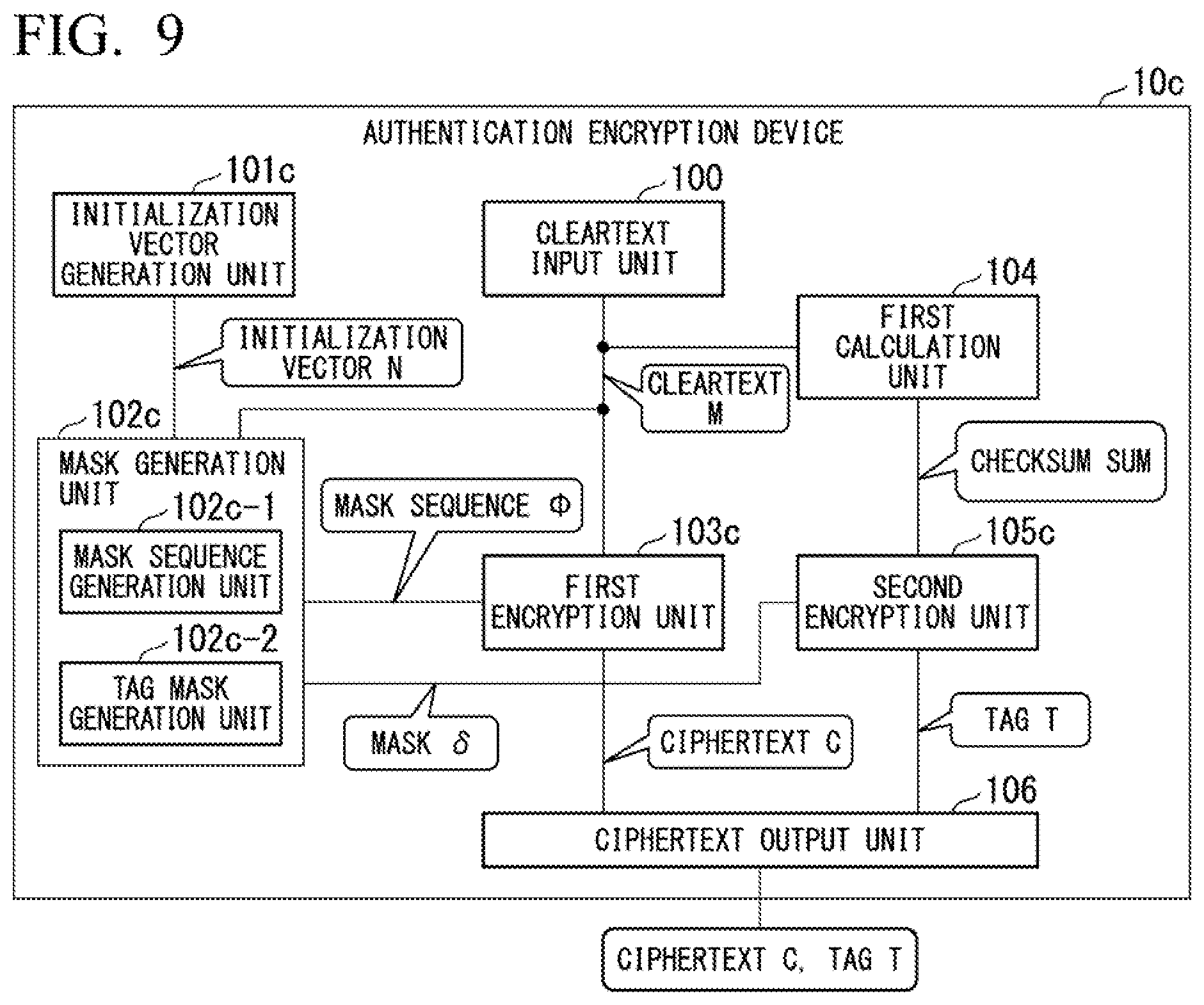 Patent US12107948 Figure 8 – Authentication encryption device, authentication decryption device, authentication encryption method, authentication decryption method, and storage medium
