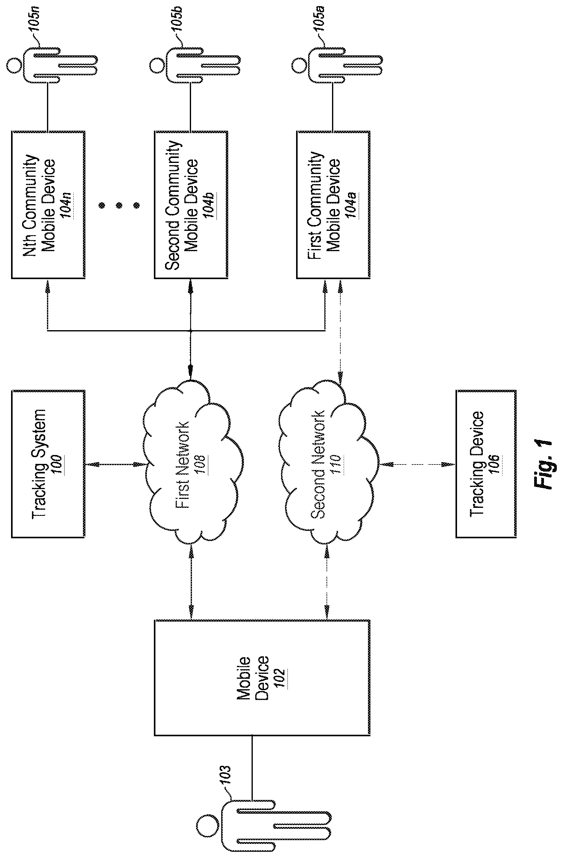 Patent US12107949 Figure 1 – Key diversification in a tracking device environment