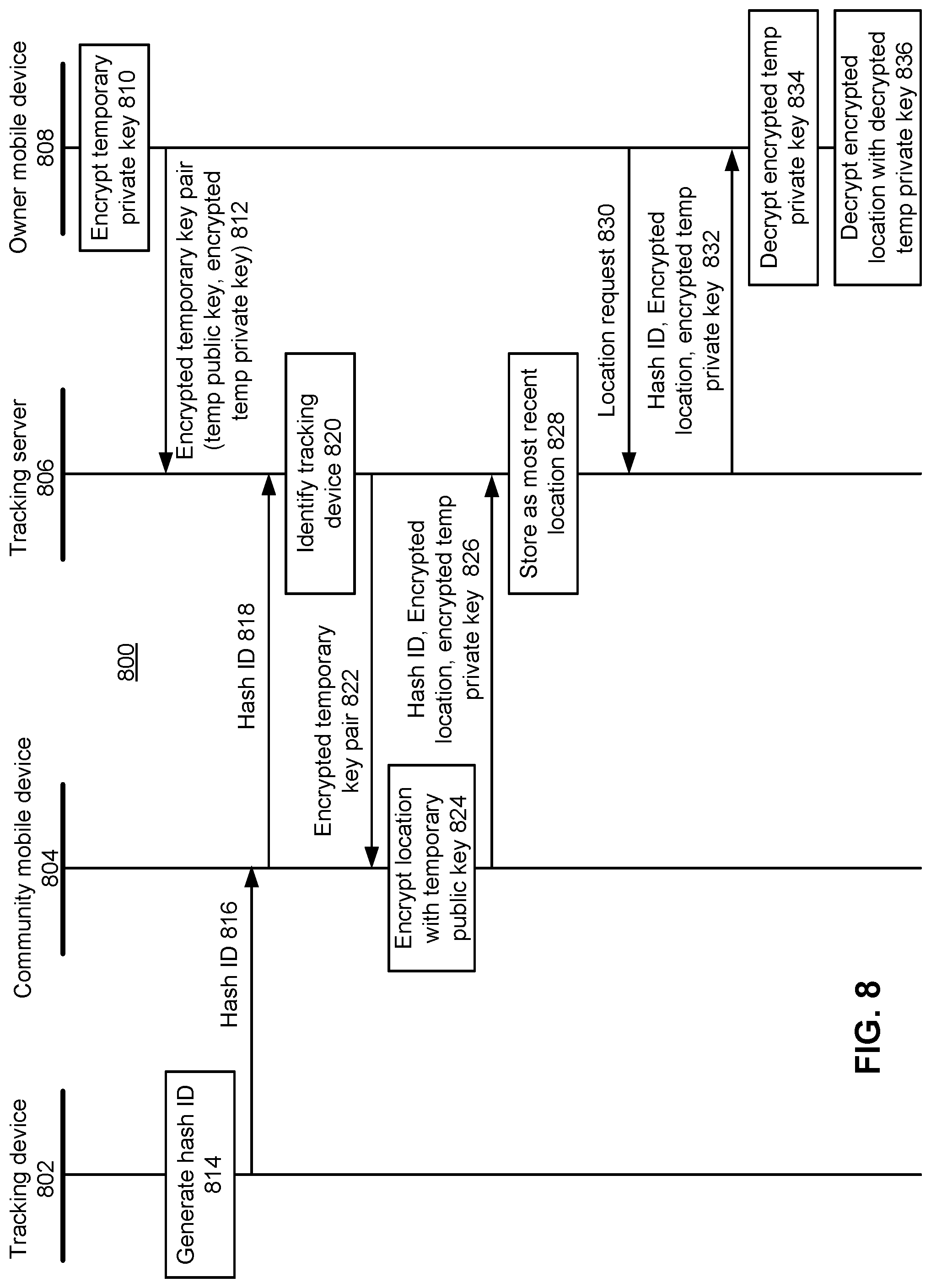 Patent US12107949 Figure 8 – Key diversification in a tracking device environment