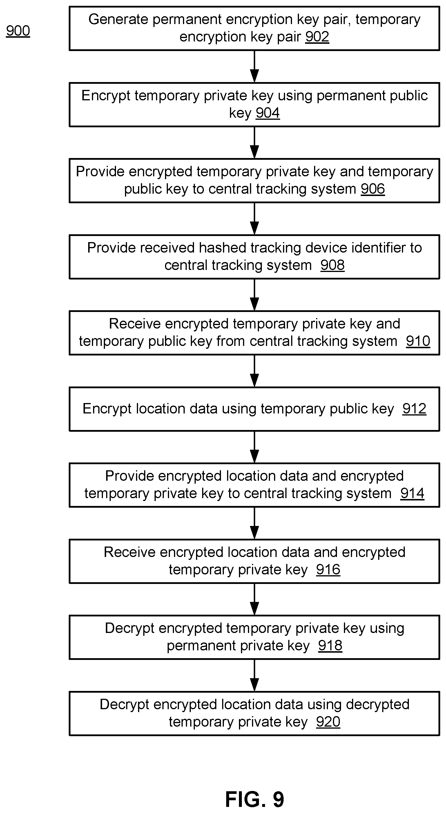 Patent US12107949 Figure 9 – Key diversification in a tracking device environment