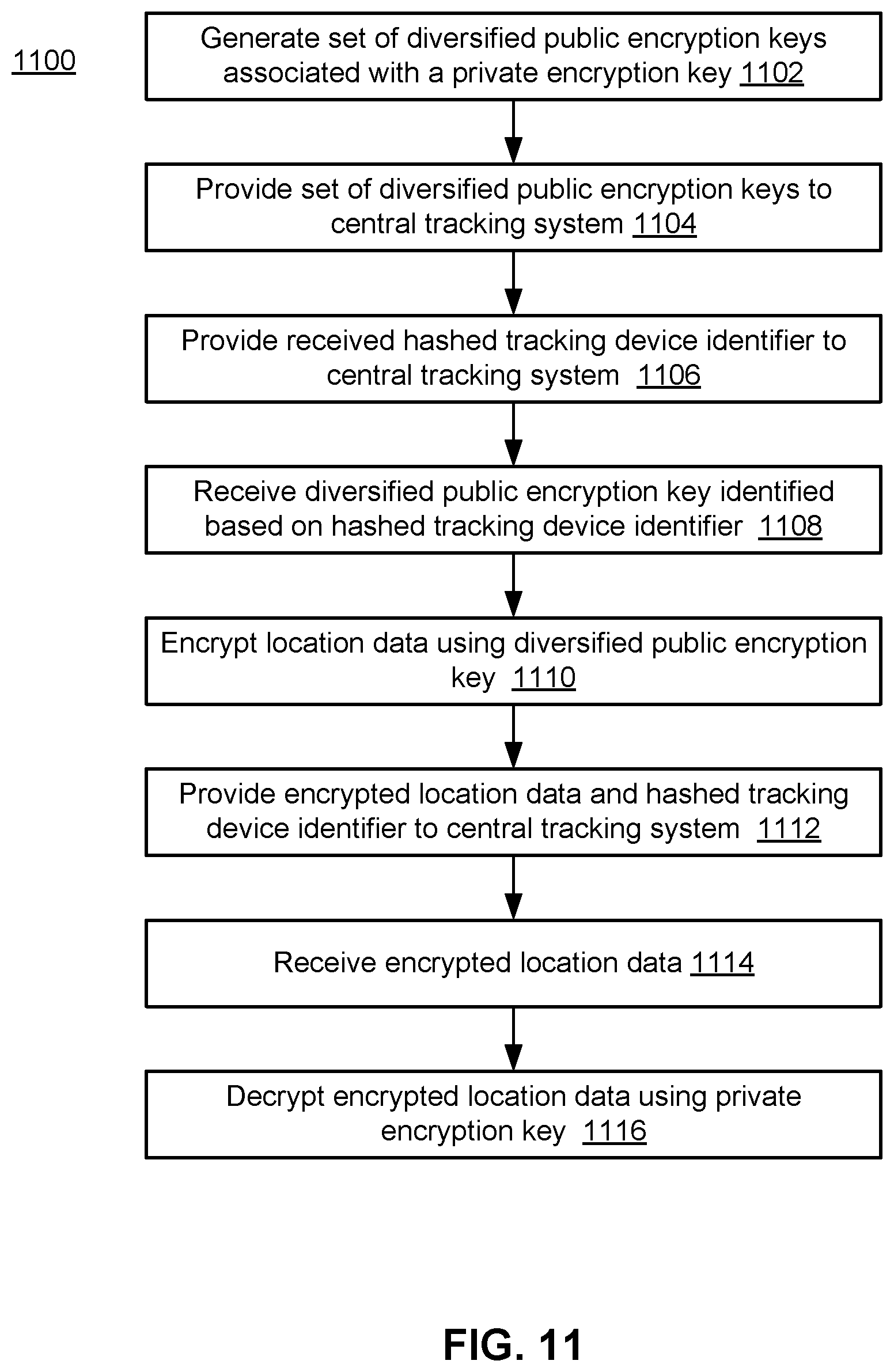 Patent US12107949 Figure 11 – Key diversification in a tracking device environment
