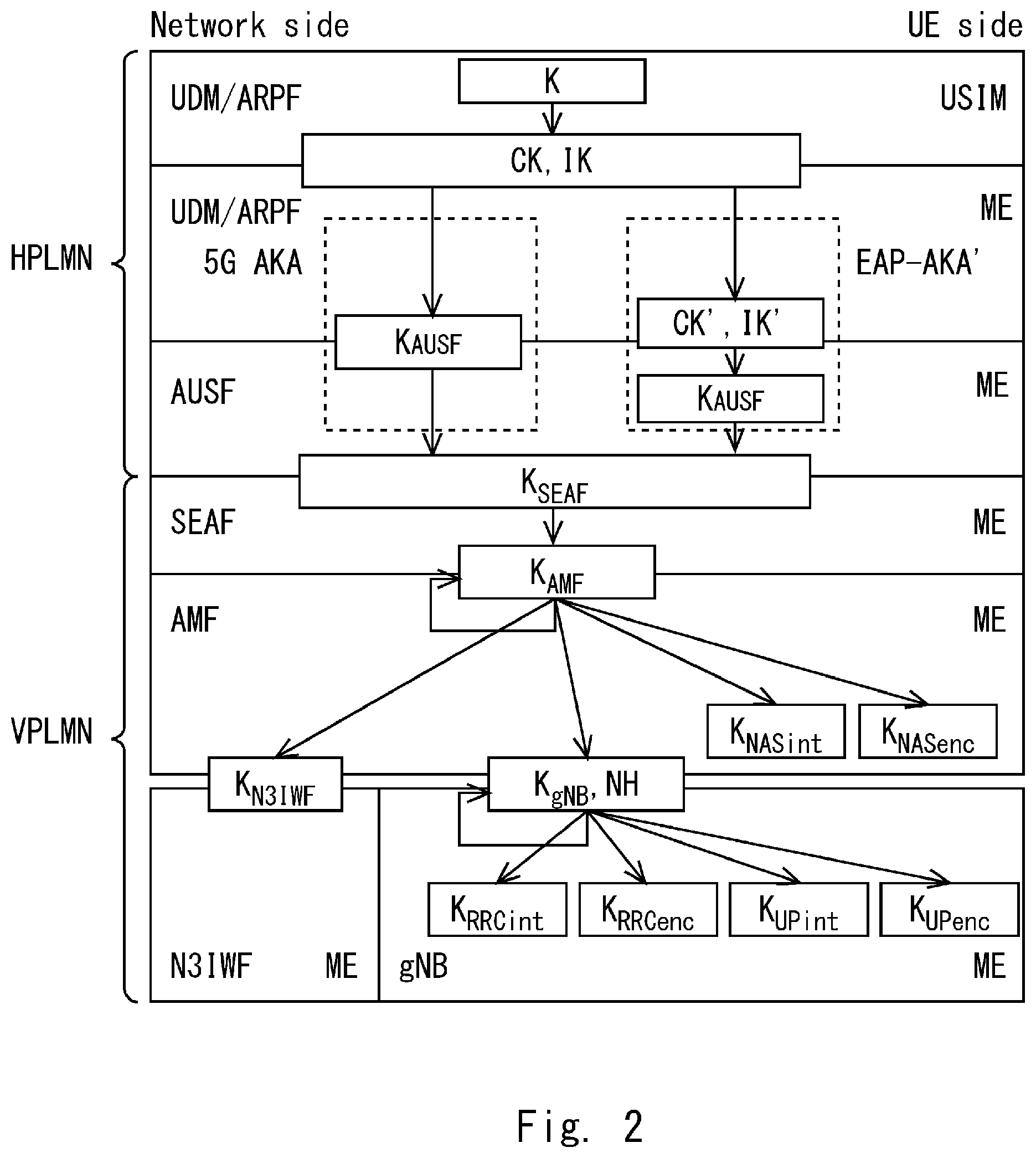 Patent US12107950 Figure 2 – Method and a device for enabling key re-usage in a communication network