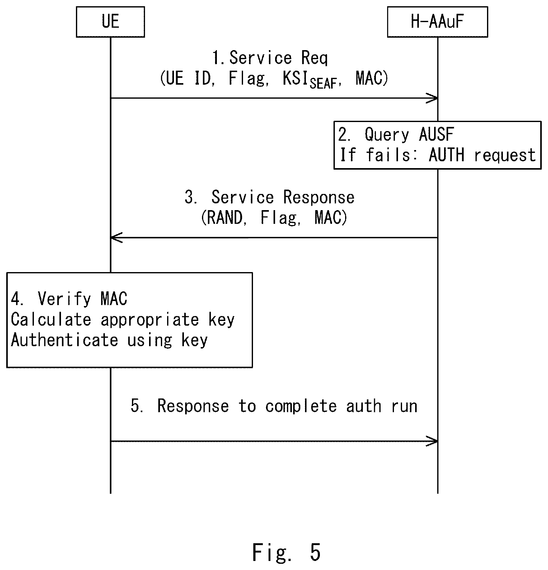 Patent US12107950 Figure 4 – Method and a device for enabling key re-usage in a communication network
