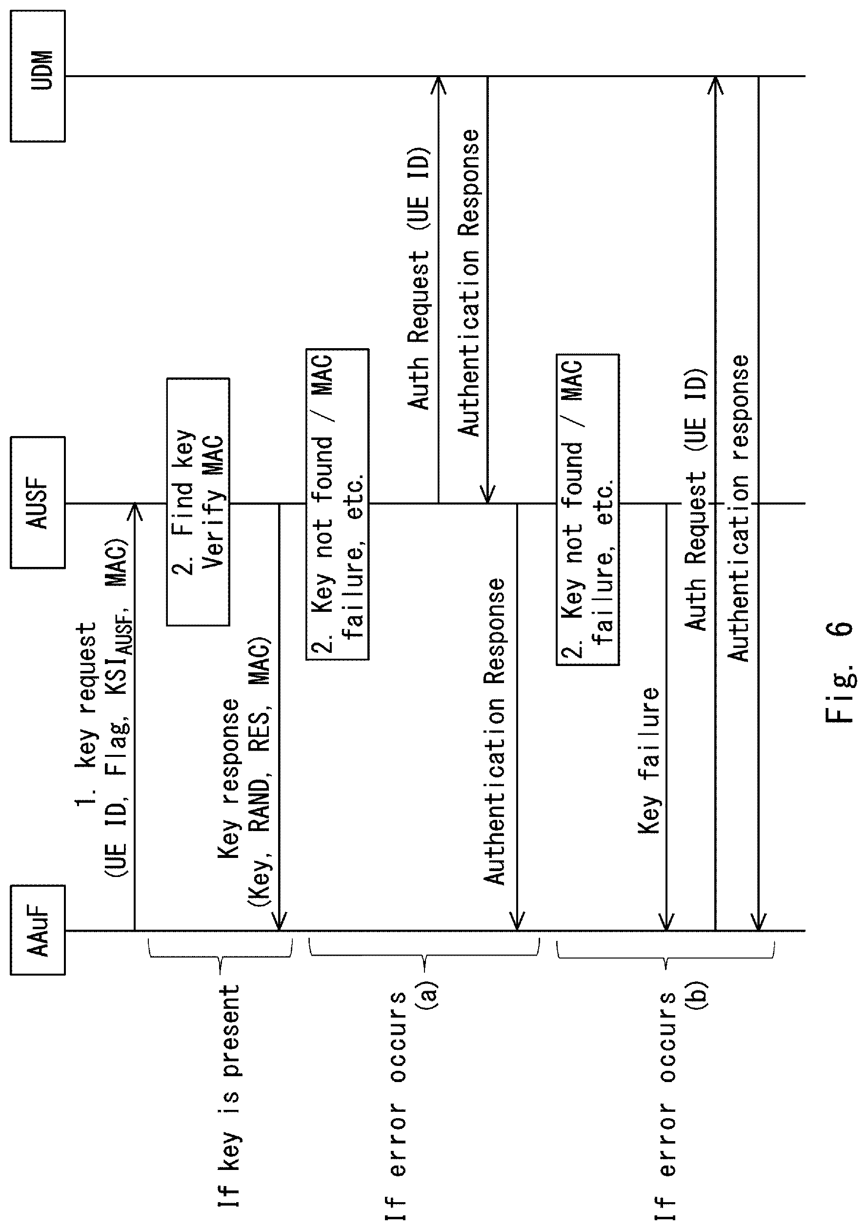 Patent US12107950 Figure 5 – Method and a device for enabling key re-usage in a communication network