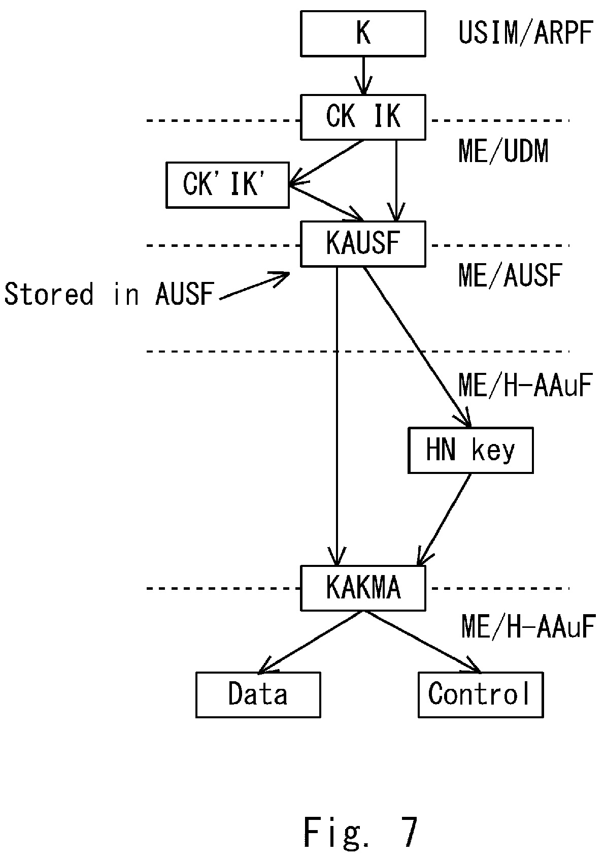 Patent US12107950 Figure 6 – Method and a device for enabling key re-usage in a communication network