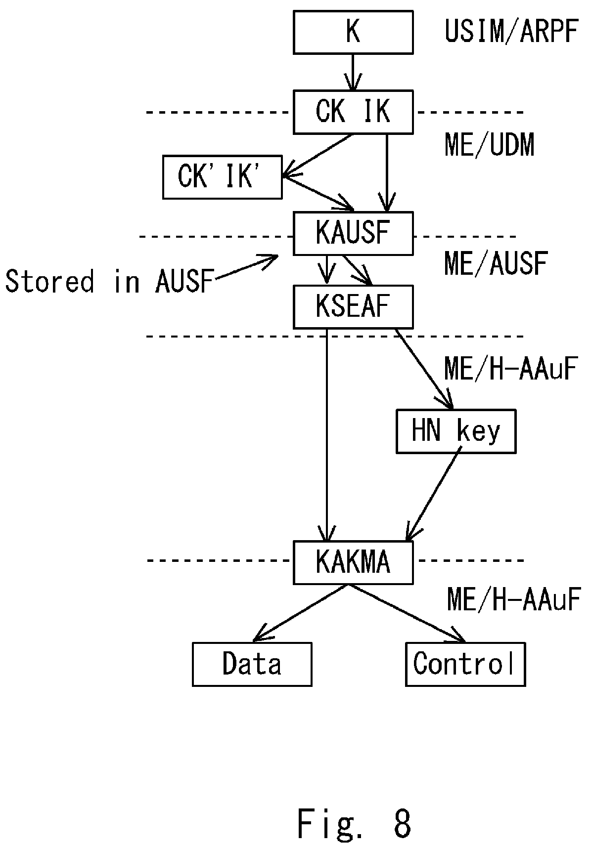 Patent US12107950 Figure 7 – Method and a device for enabling key re-usage in a communication network