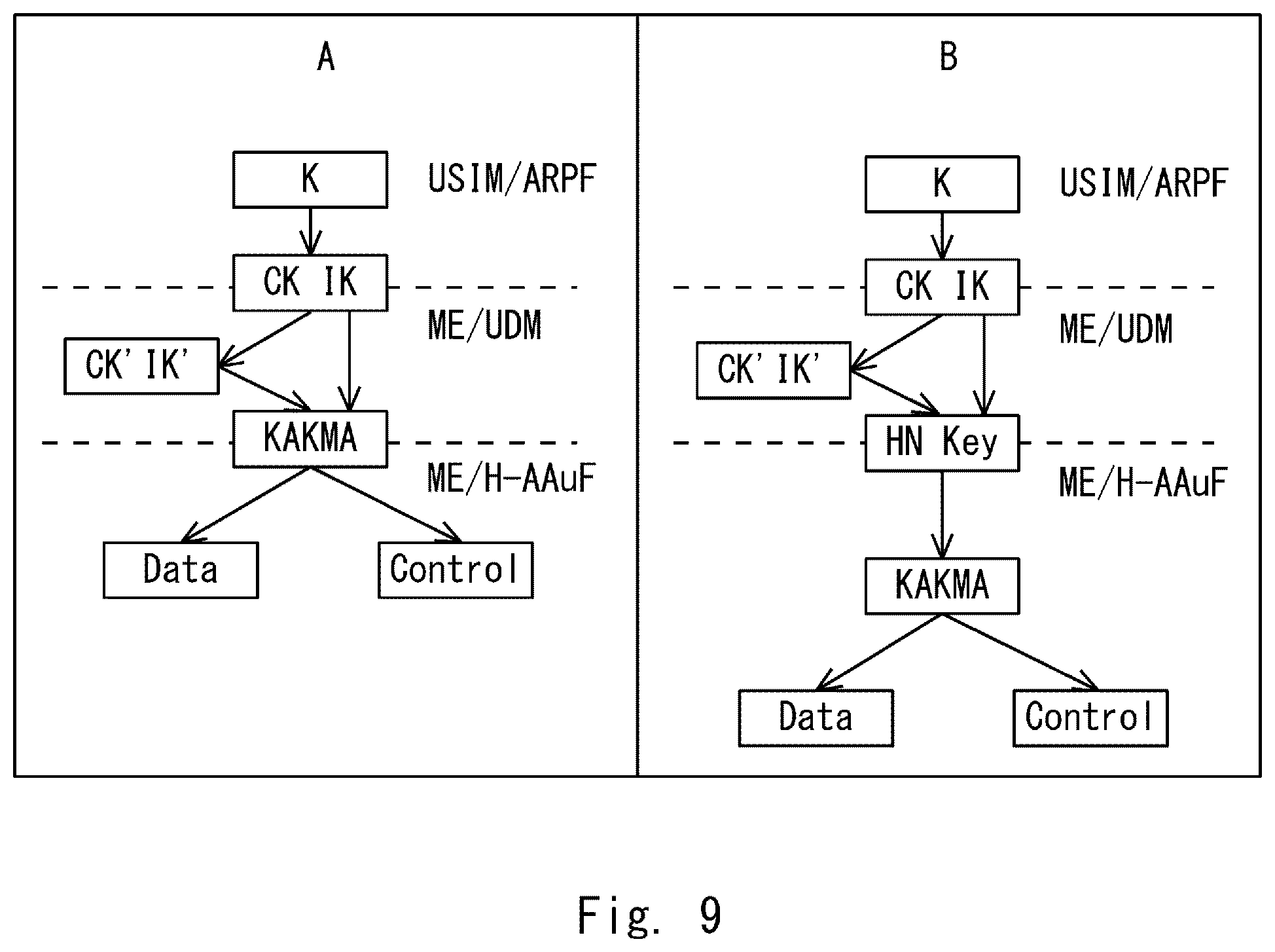 Patent US12107950 Figure 8 – Method and a device for enabling key re-usage in a communication network