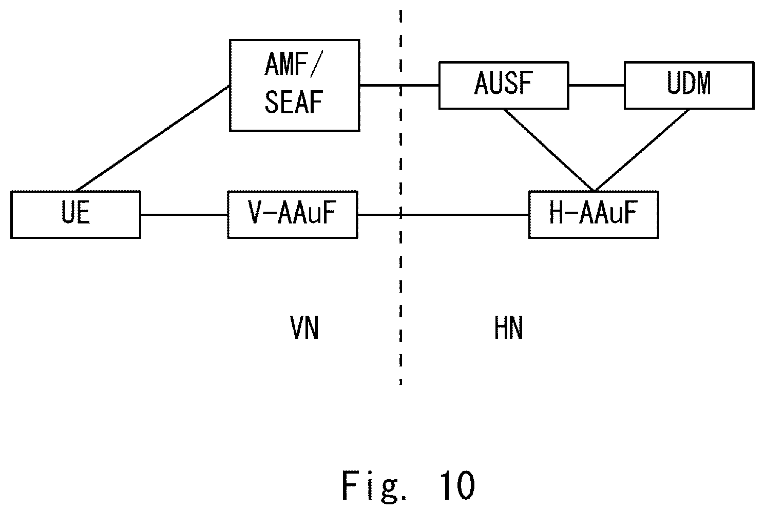 Patent US12107950 Figure 9 – Method and a device for enabling key re-usage in a communication network