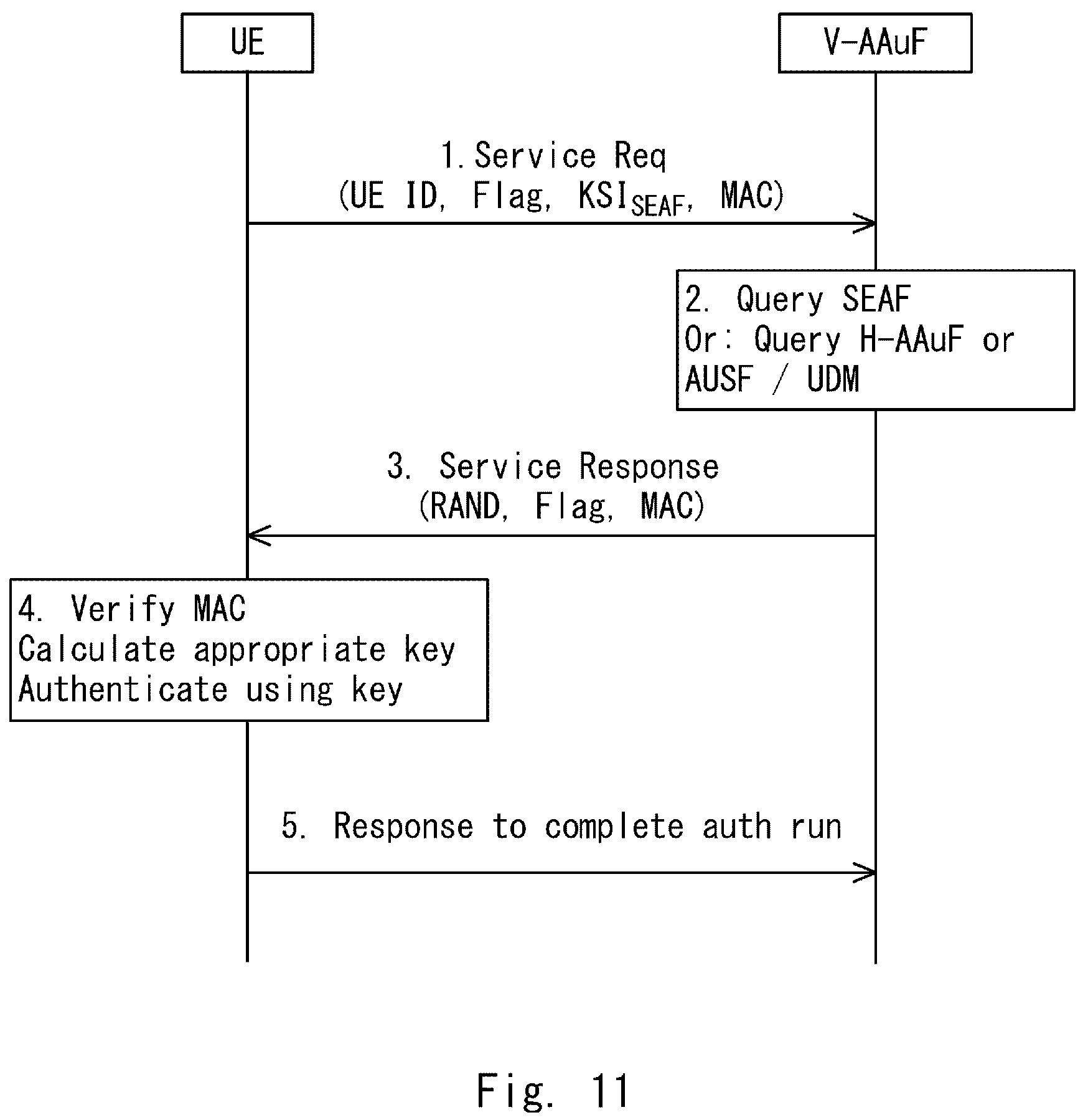 Patent US12107950 Figure 10 – Method and a device for enabling key re-usage in a communication network
