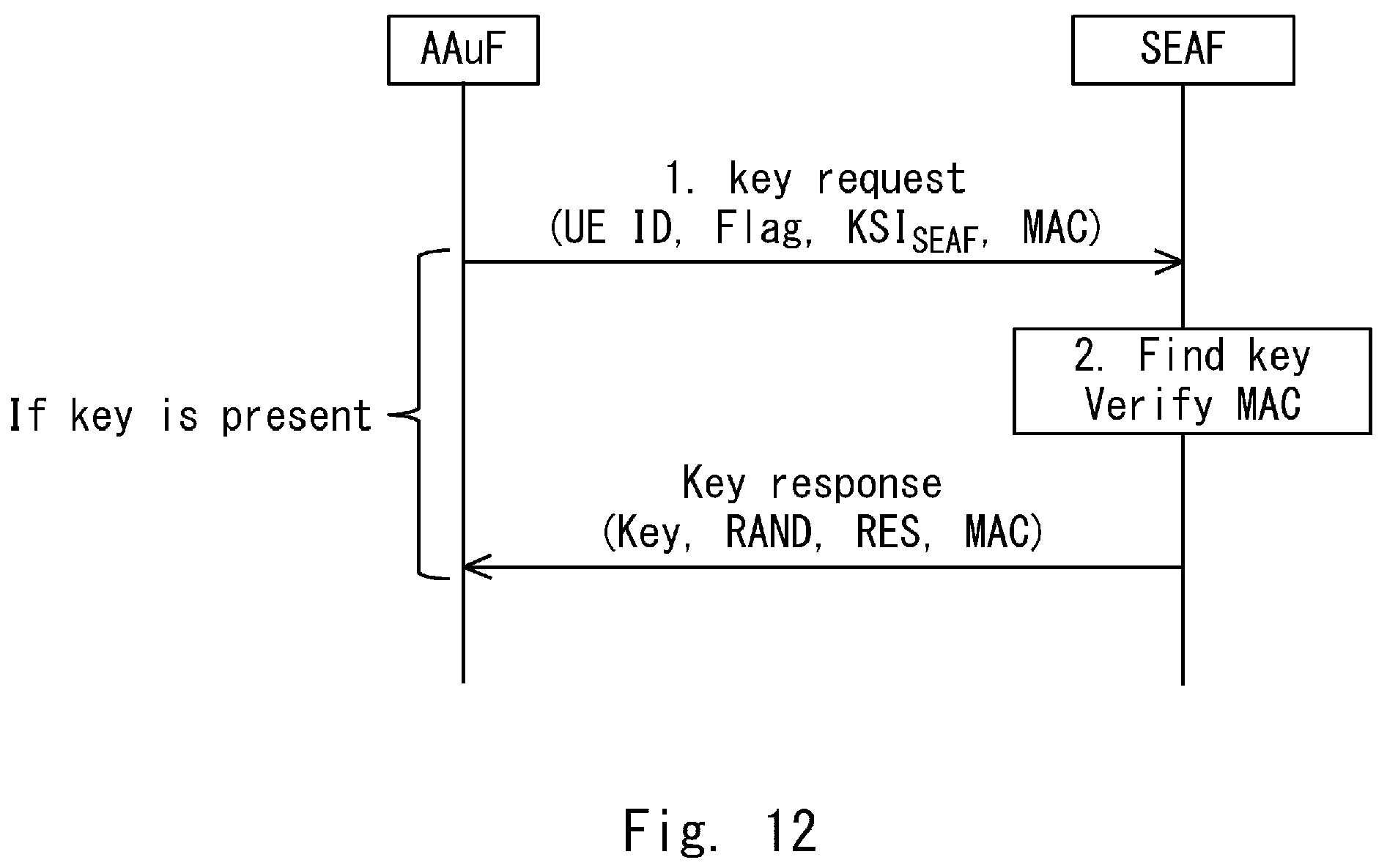 Patent US12107950 Figure 11 – Method and a device for enabling key re-usage in a communication network