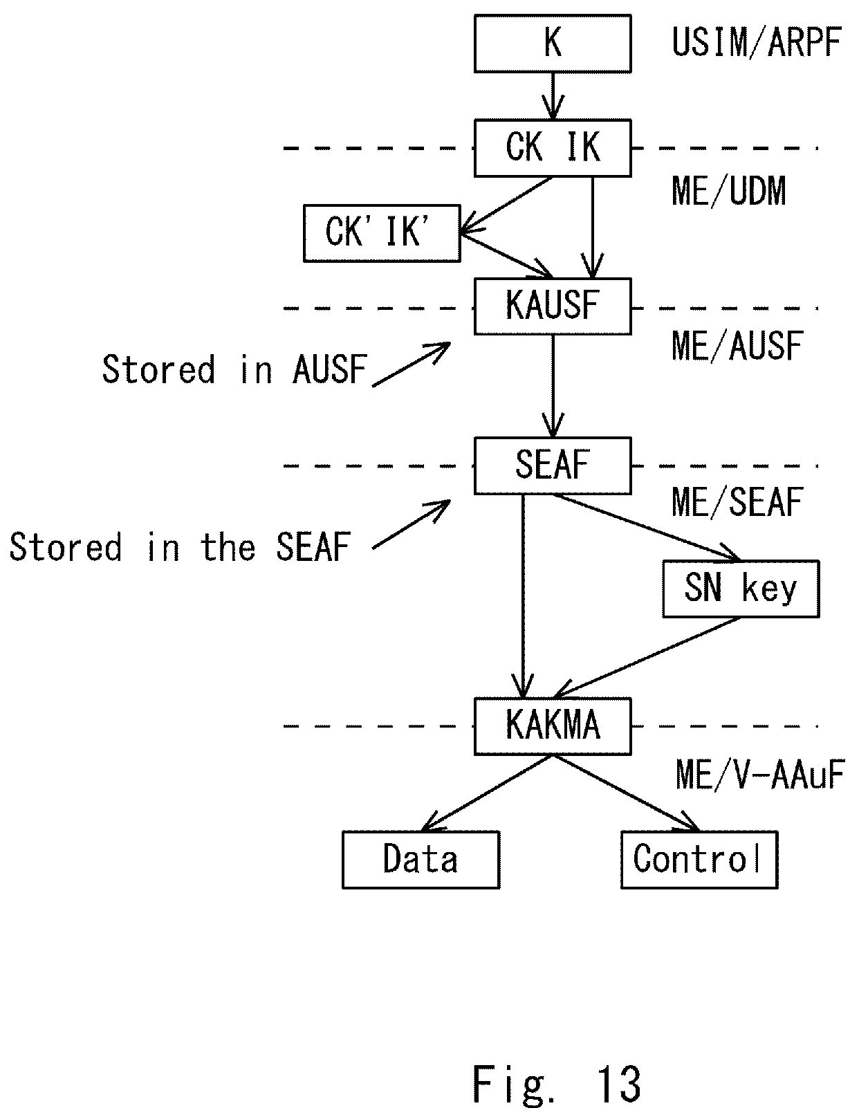 Patent US12107950 Figure 12 – Method and a device for enabling key re-usage in a communication network