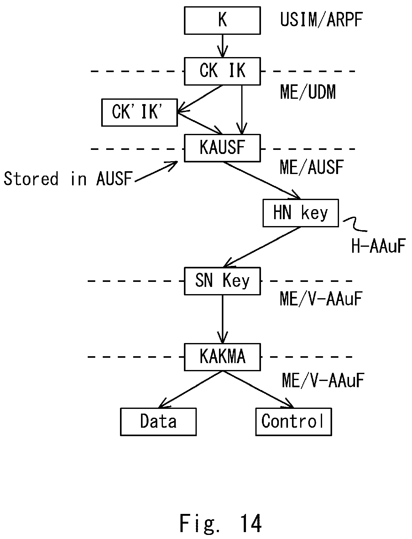 Patent US12107950 Figure 13 – Method and a device for enabling key re-usage in a communication network