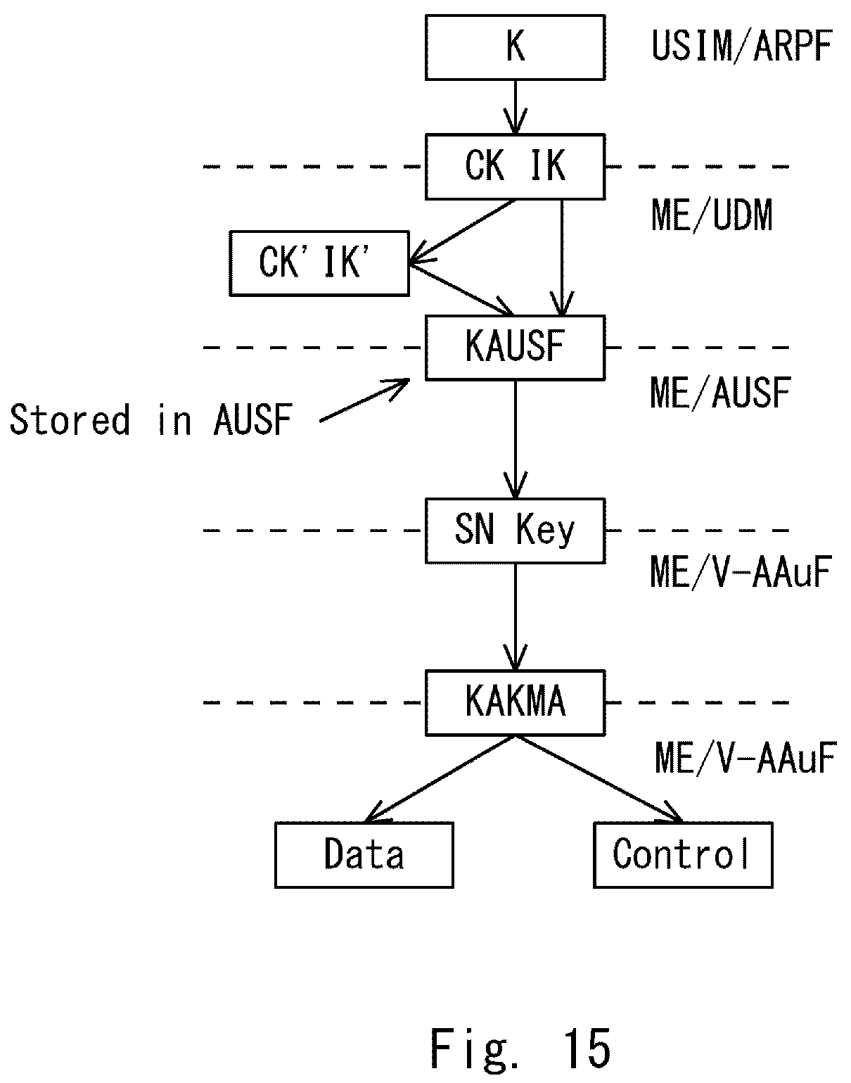 Patent US12107950 Figure 14 – Method and a device for enabling key re-usage in a communication network