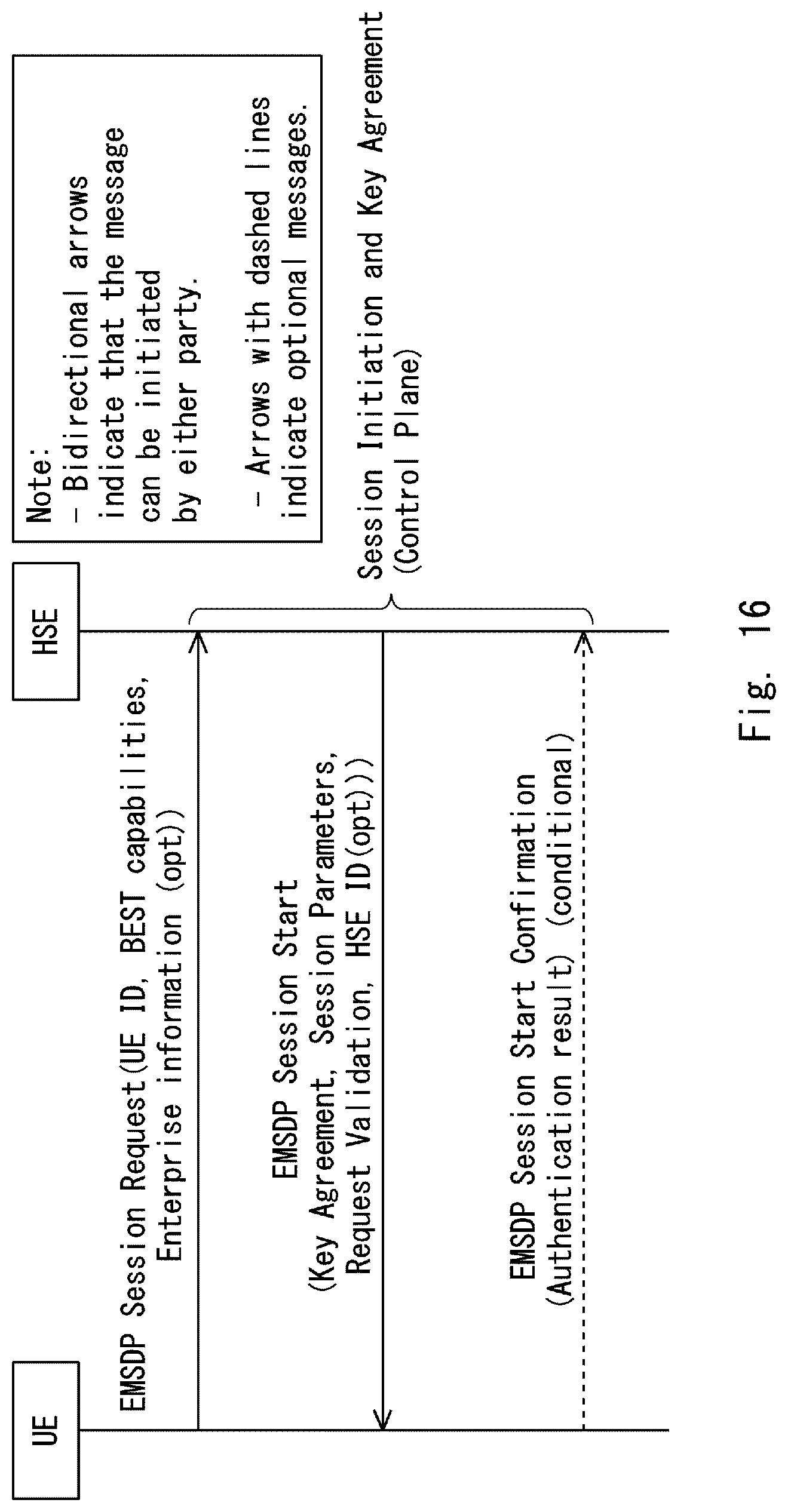 Patent US12107950 Figure 15 – Method and a device for enabling key re-usage in a communication network