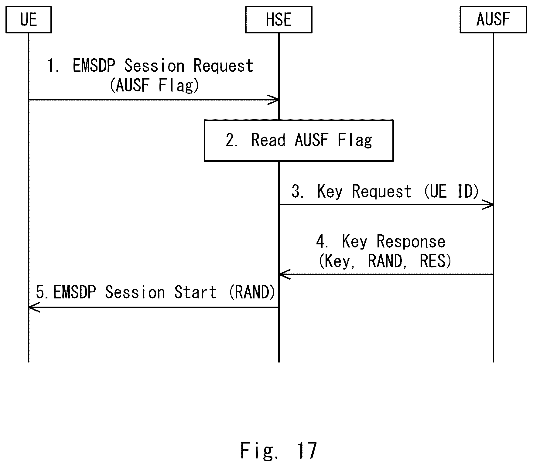Patent US12107950 Figure 16 – Method and a device for enabling key re-usage in a communication network