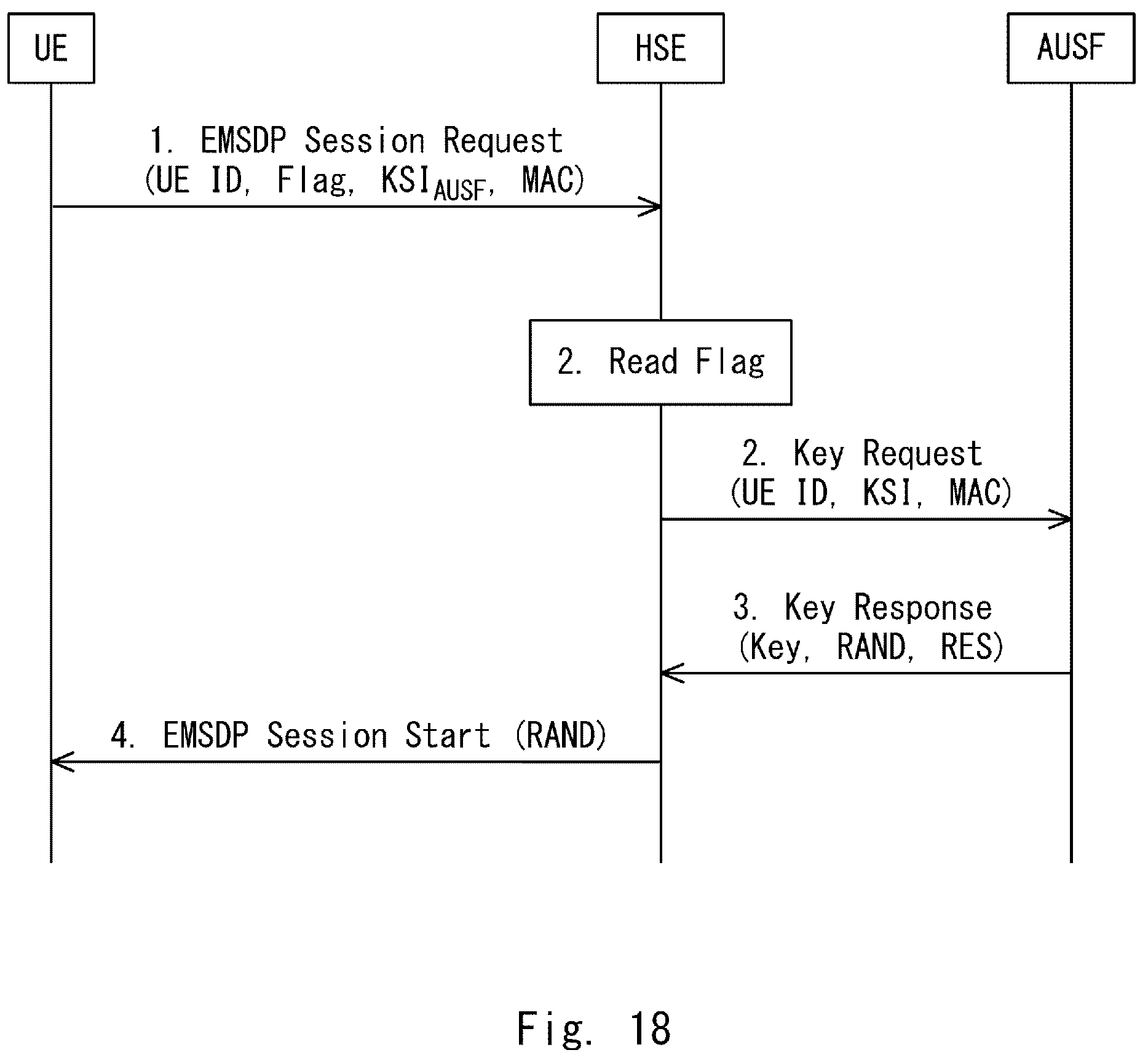 Patent US12107950 Figure 17 – Method and a device for enabling key re-usage in a communication network