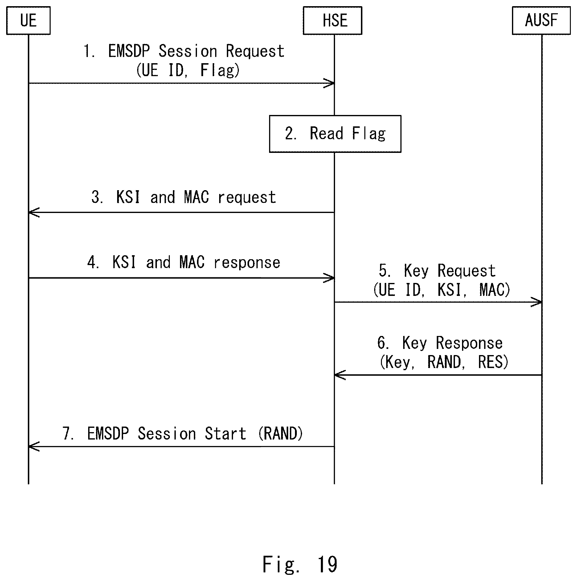 Patent US12107950 Figure 18 – Method and a device for enabling key re-usage in a communication network