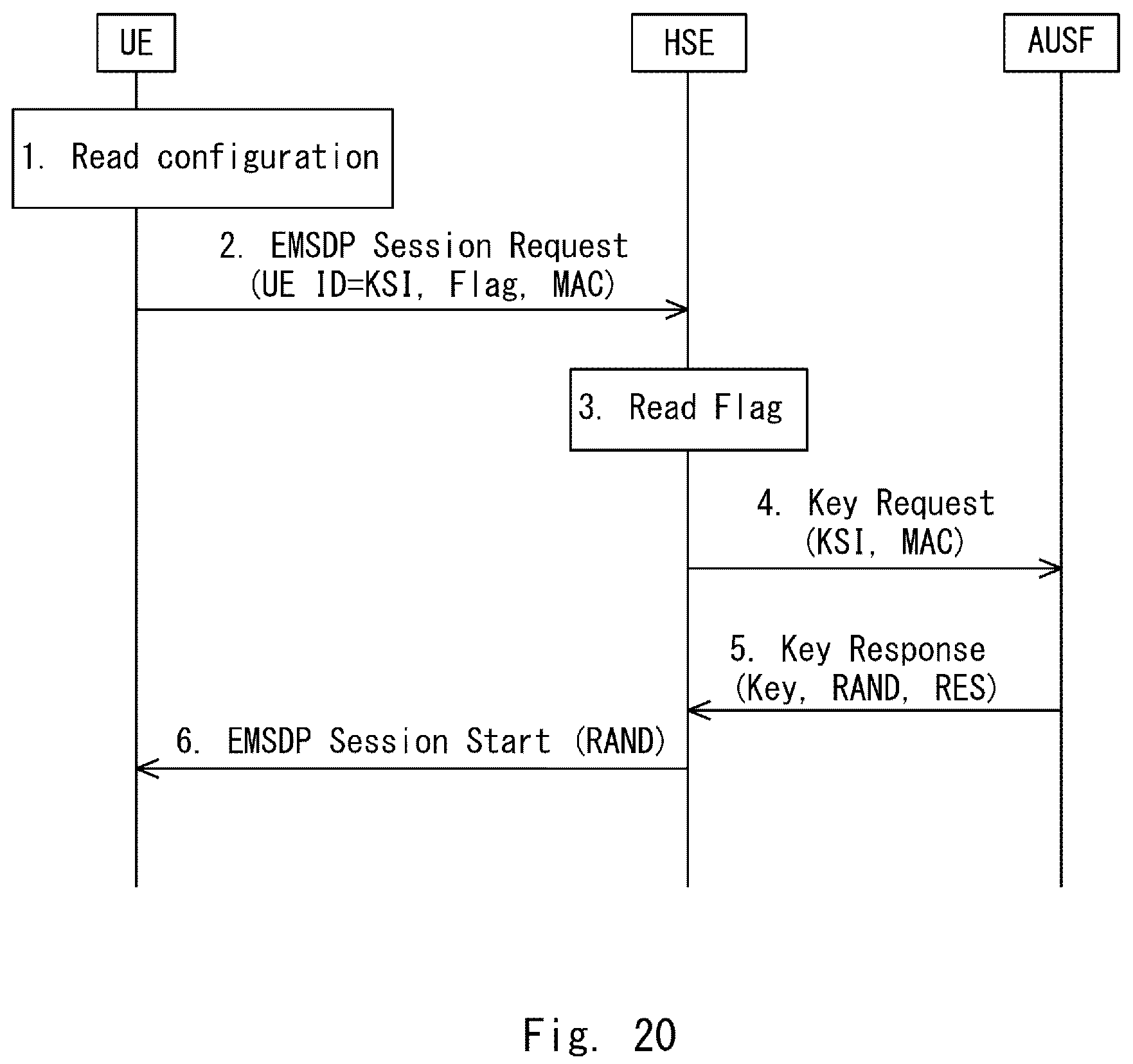 Patent US12107950 Figure 19 – Method and a device for enabling key re-usage in a communication network