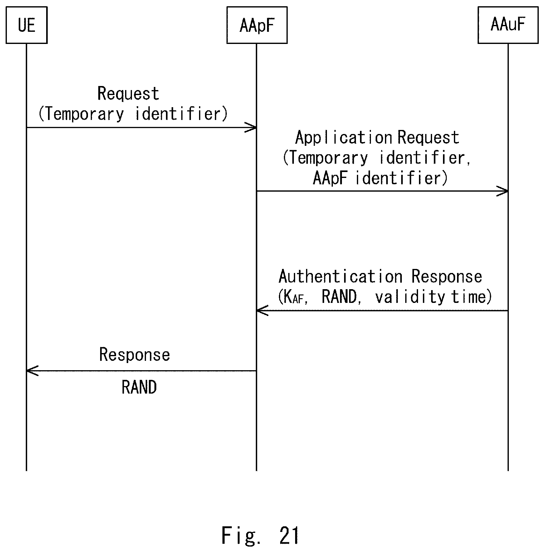 Patent US12107950 Figure 20 – Method and a device for enabling key re-usage in a communication network