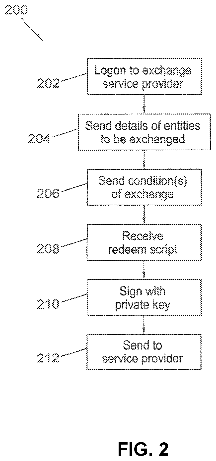 Patent US12107952 Figure 2 – Methods and systems for efficient transfer of entities on a peer-to-peer distributed ledger using the blockchain