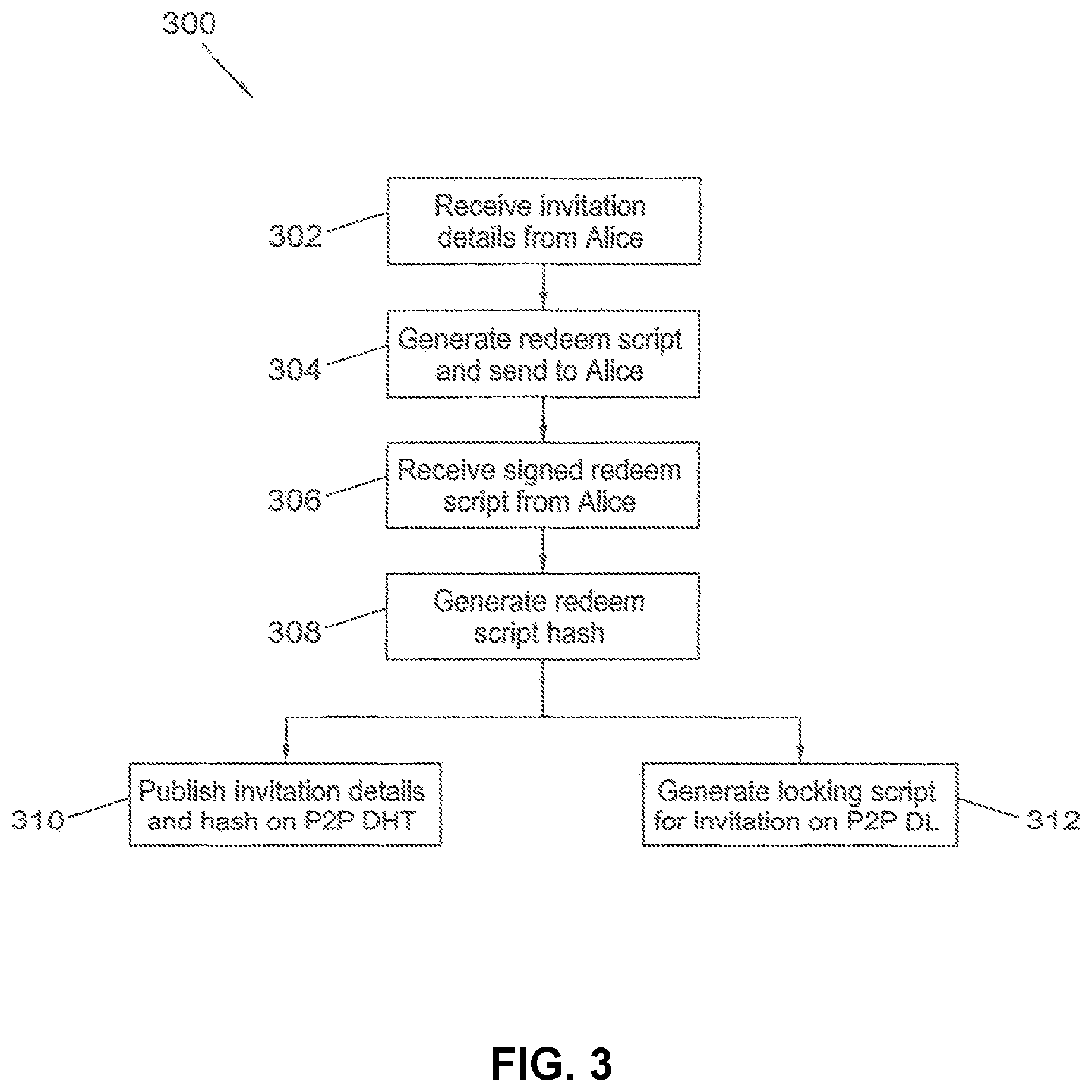 Patent US12107952 Figure 3 – Methods and systems for efficient transfer of entities on a peer-to-peer distributed ledger using the blockchain