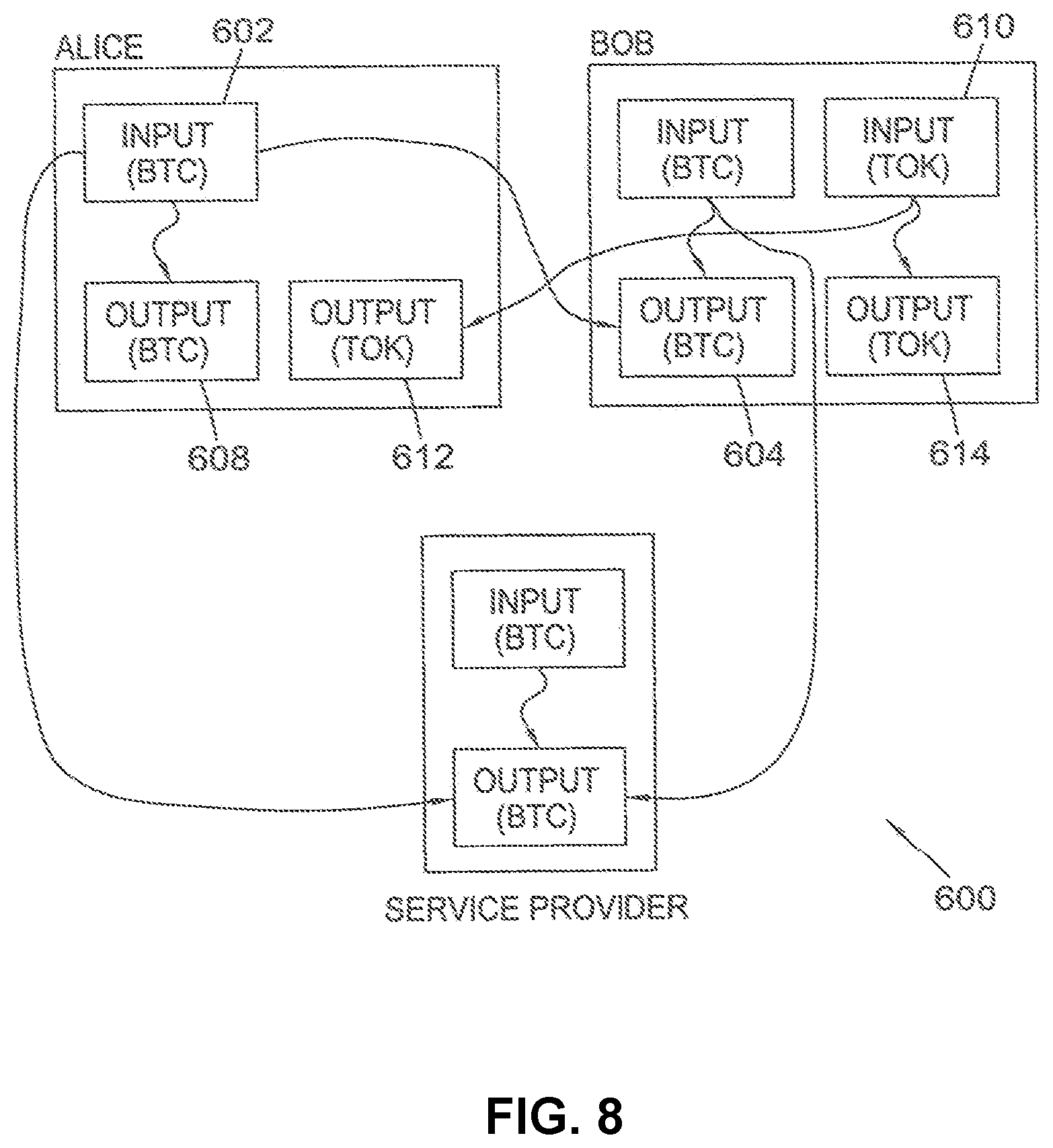 Patent US12107952 Figure 7 – Methods and systems for efficient transfer of entities on a peer-to-peer distributed ledger using the blockchain
