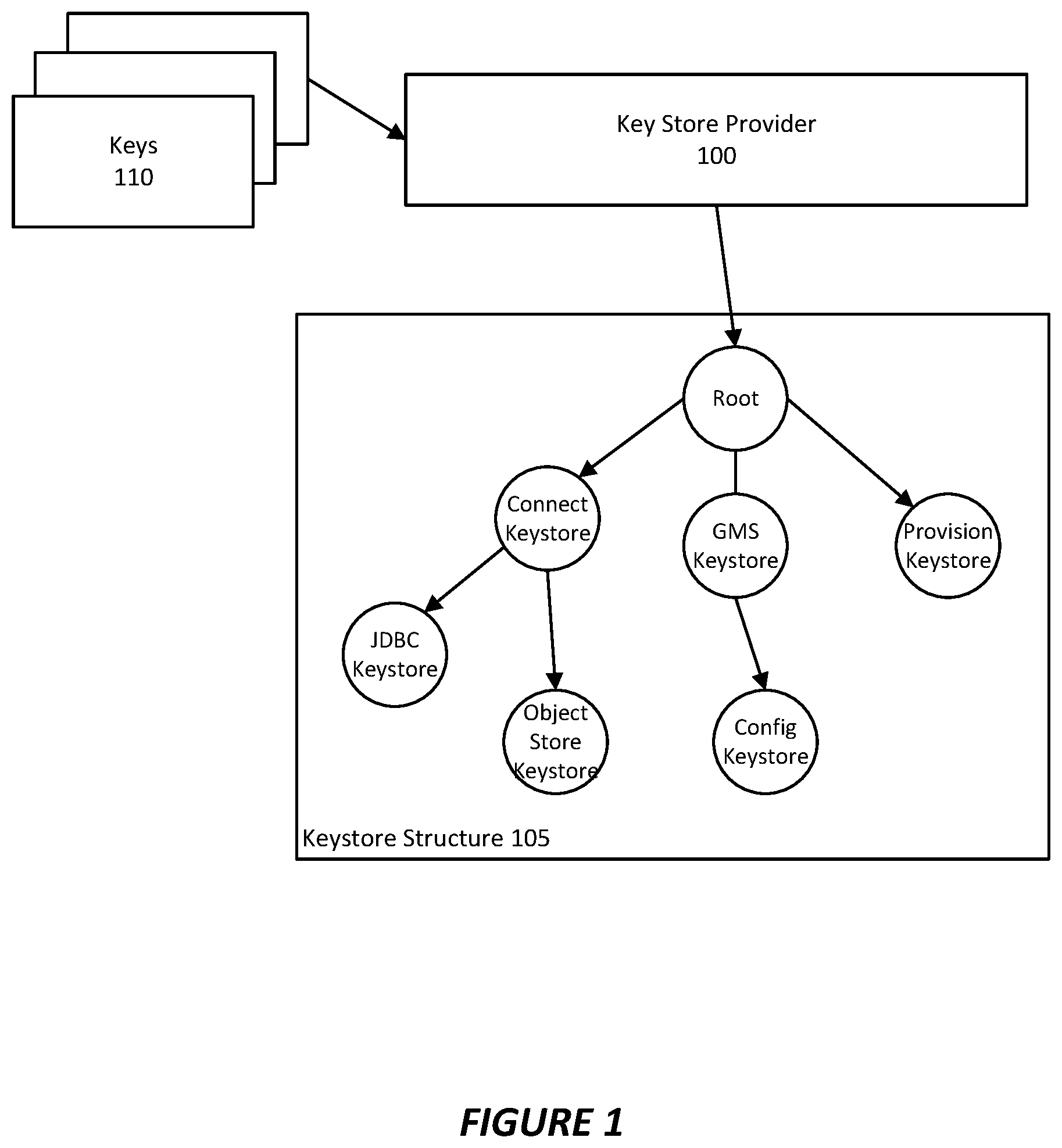 Patent US12107953 Figure 1 – System and method for a distributed keystore
