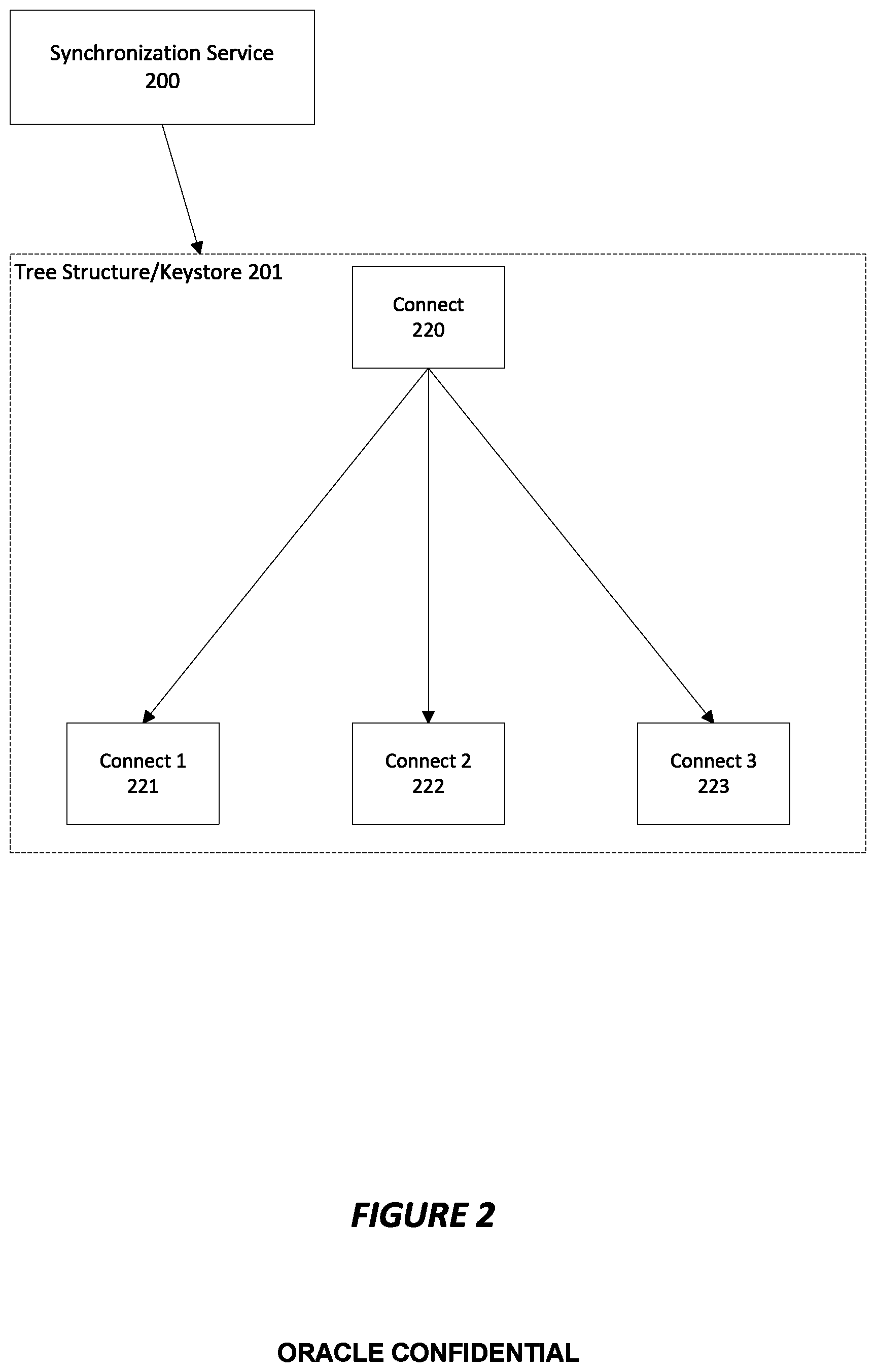Patent US12107953 Figure 2 – System and method for a distributed keystore